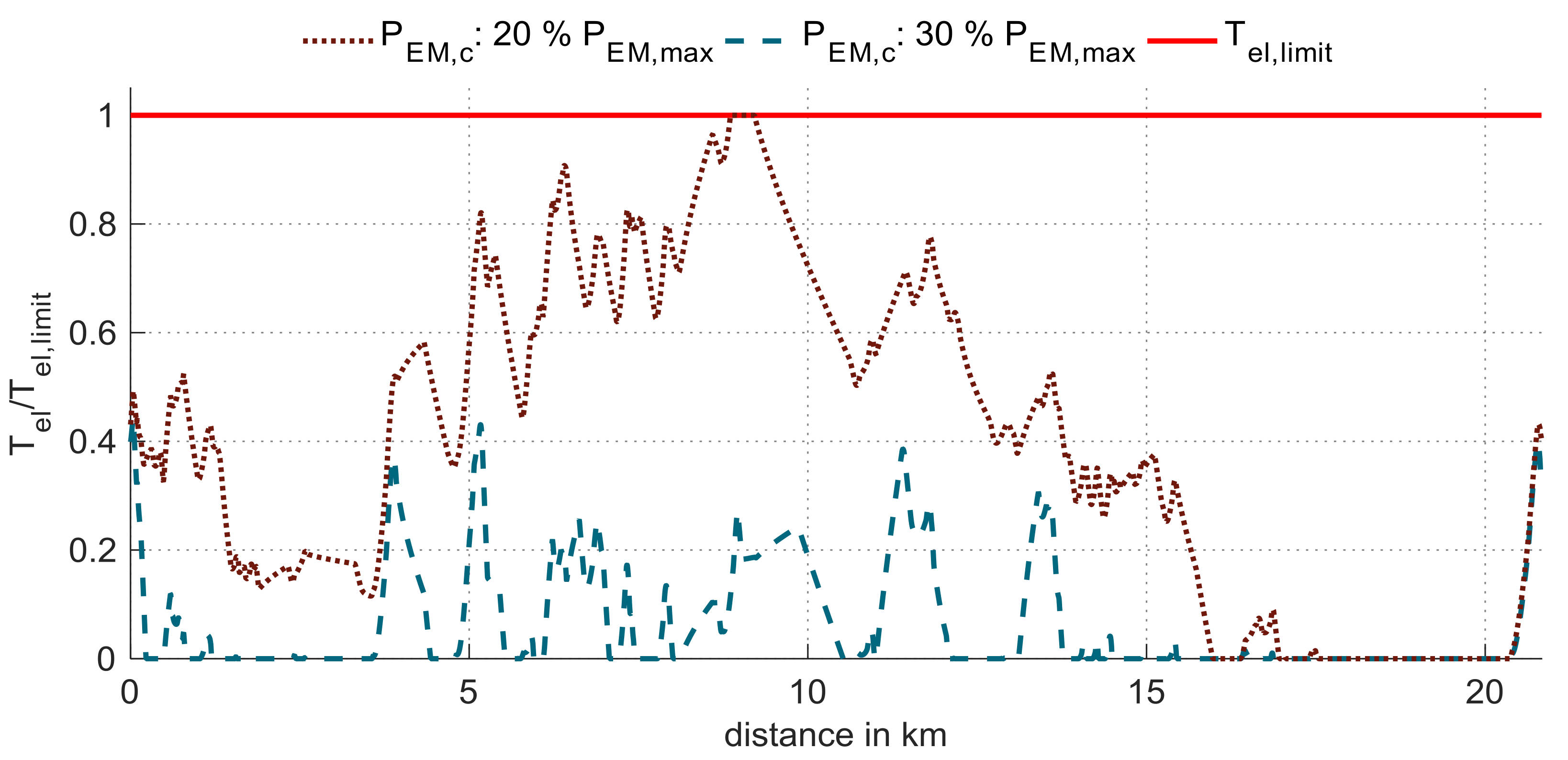 Wevj 09 00018 g007 550