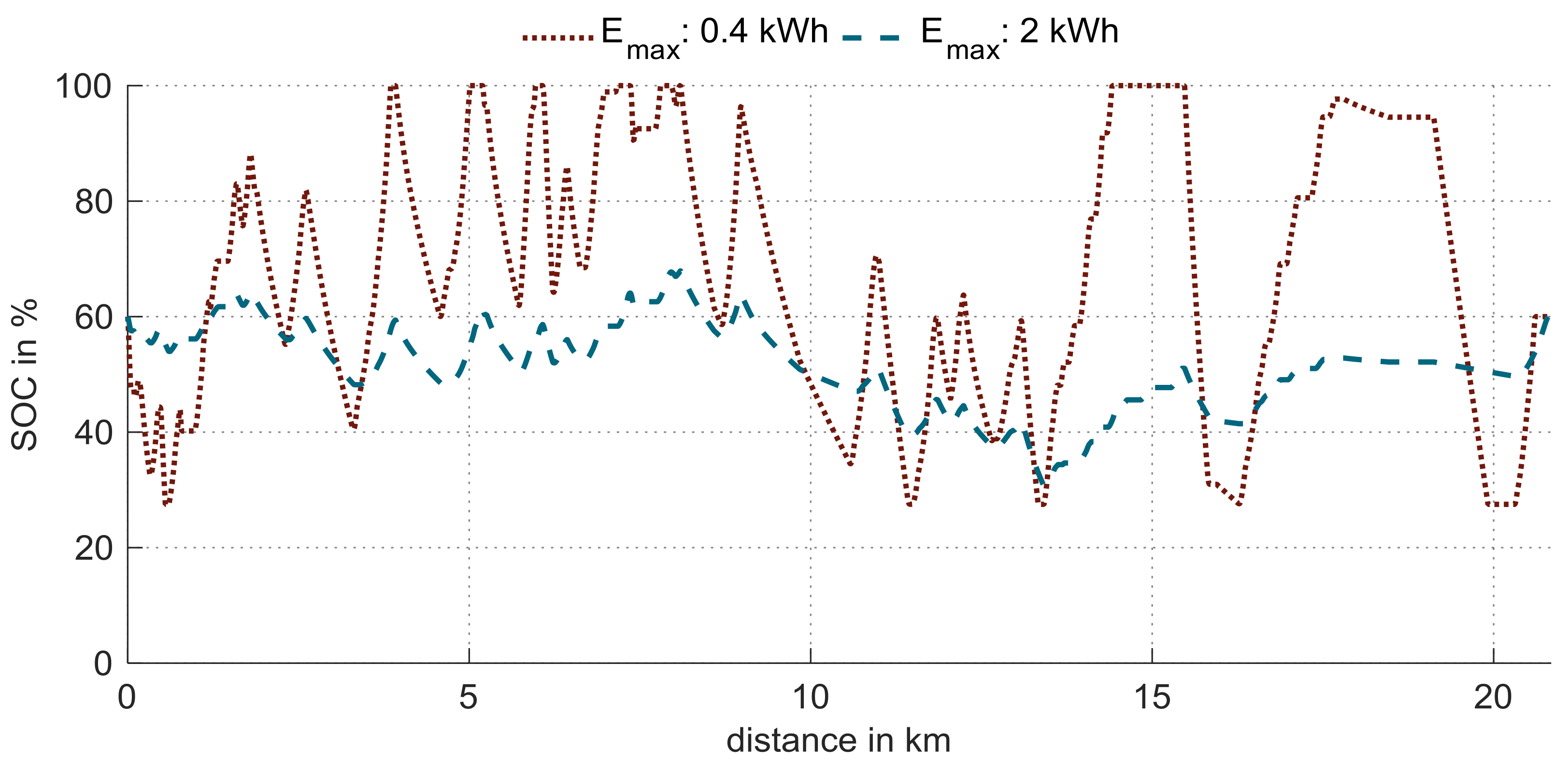 Wevj 09 00018 g008 550