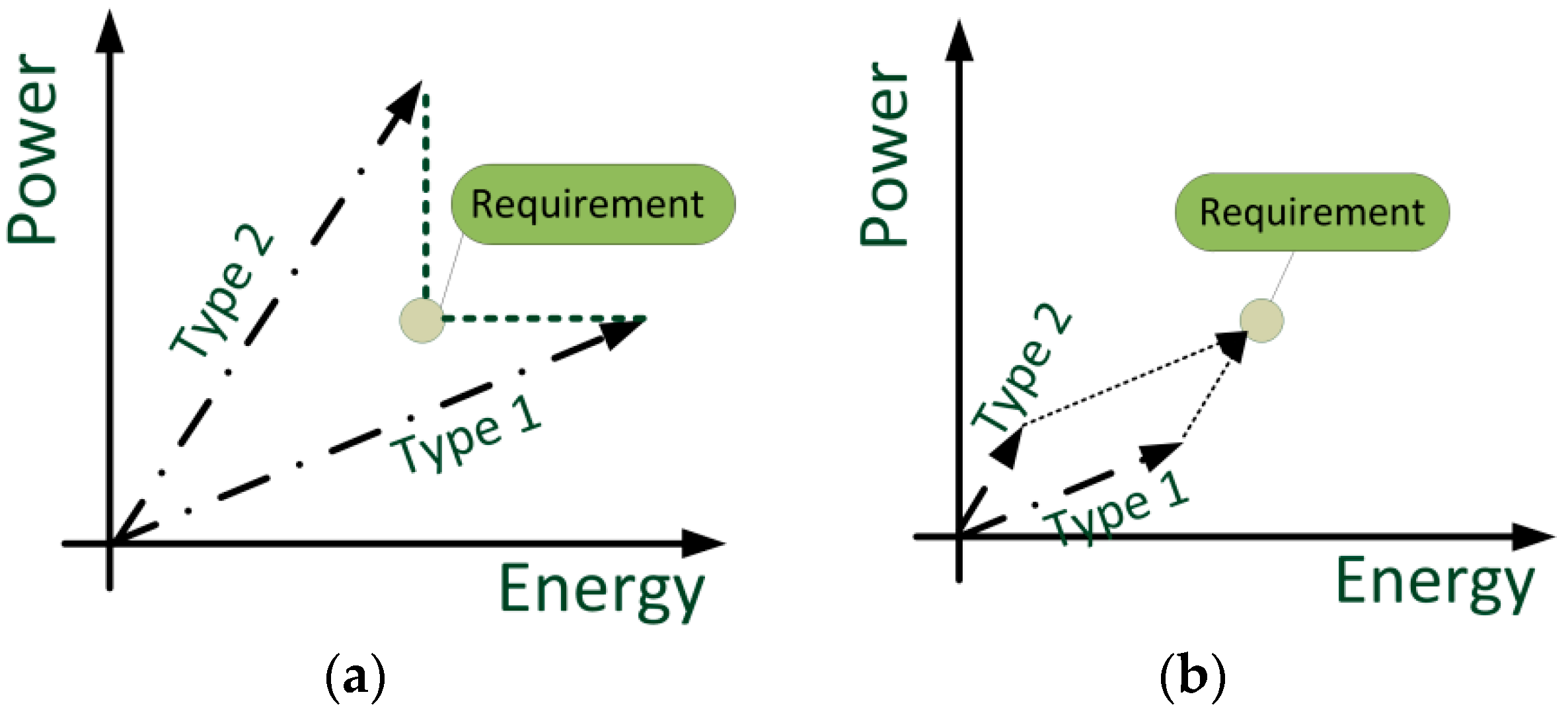 Wevj 09 00019 g001 550