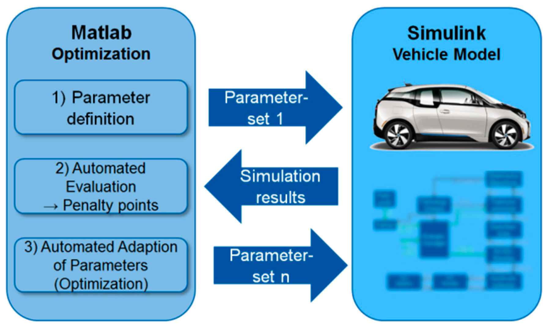 Wevj 09 00019 g003 550