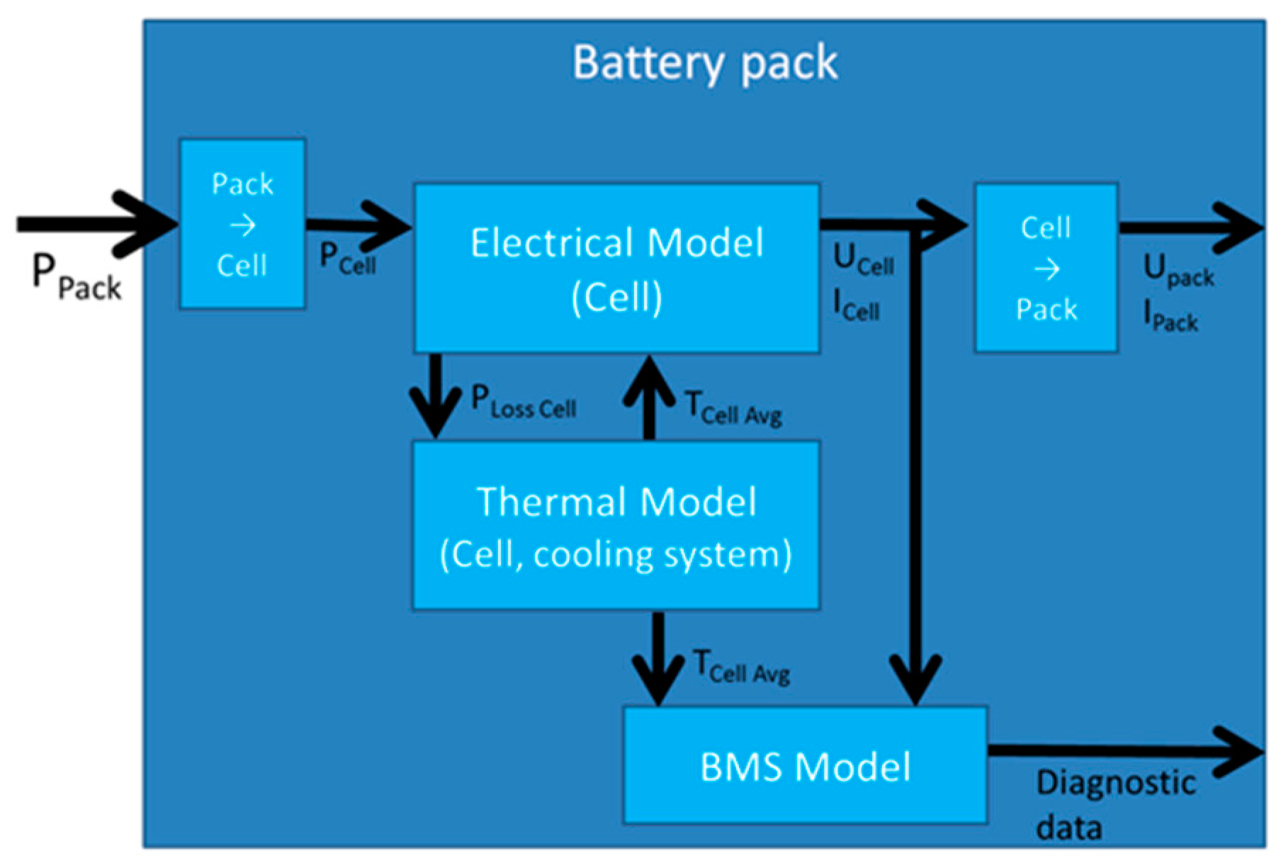Wevj 09 00019 g004 550