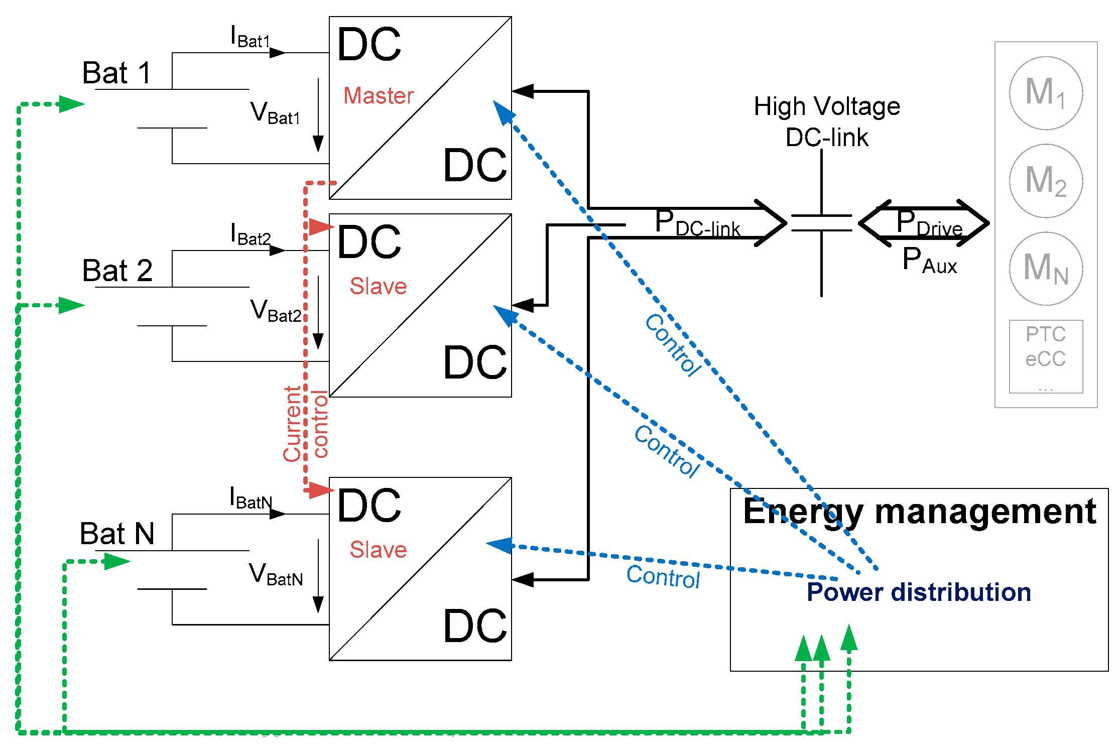 Wevj 09 00019 g005 550