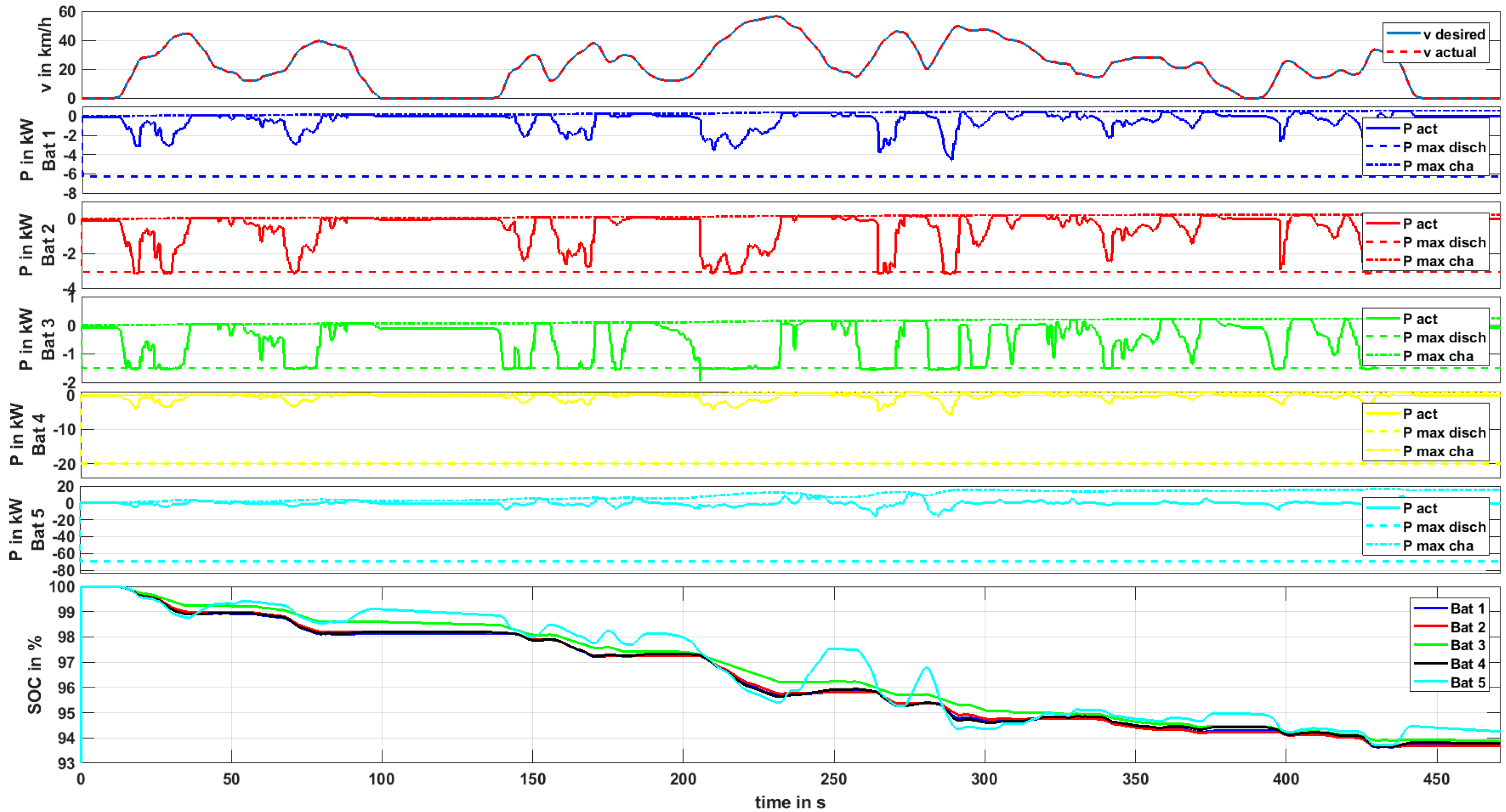 Wevj 09 00019 g006 550