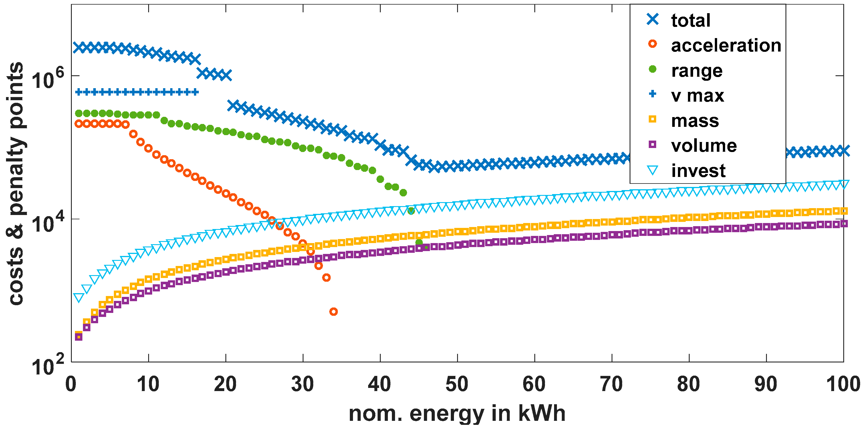 Wevj 09 00019 g007 550