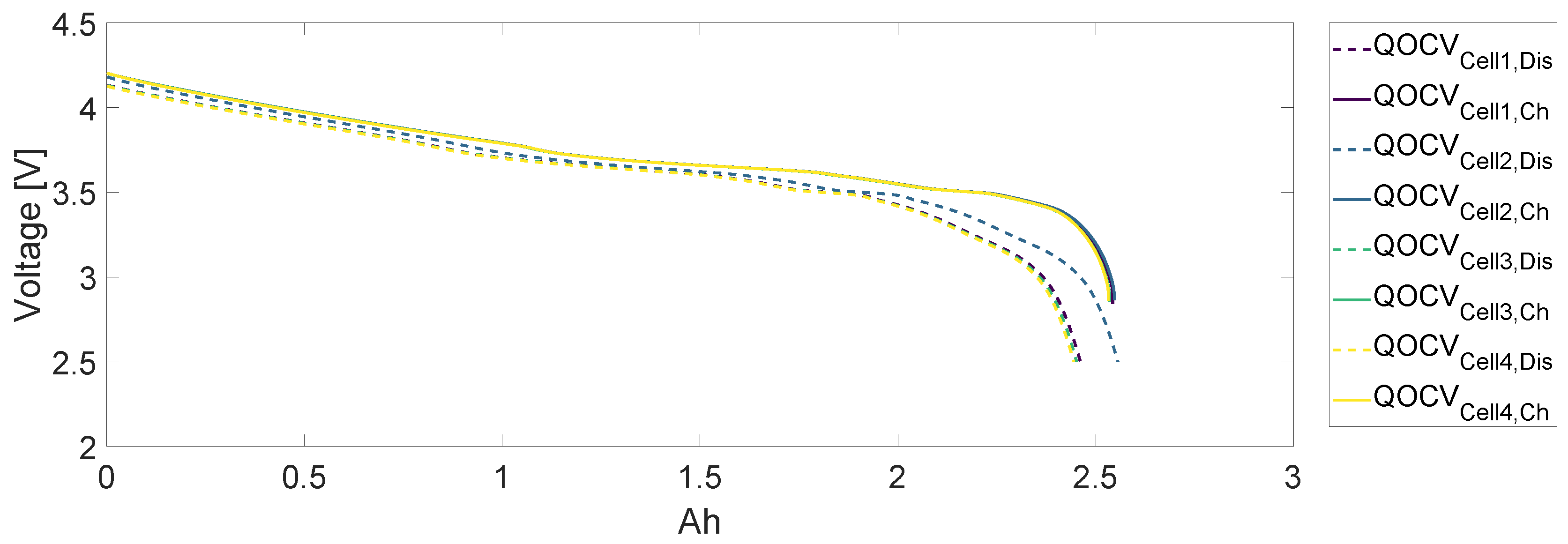 Wevj 09 00020 g003 550