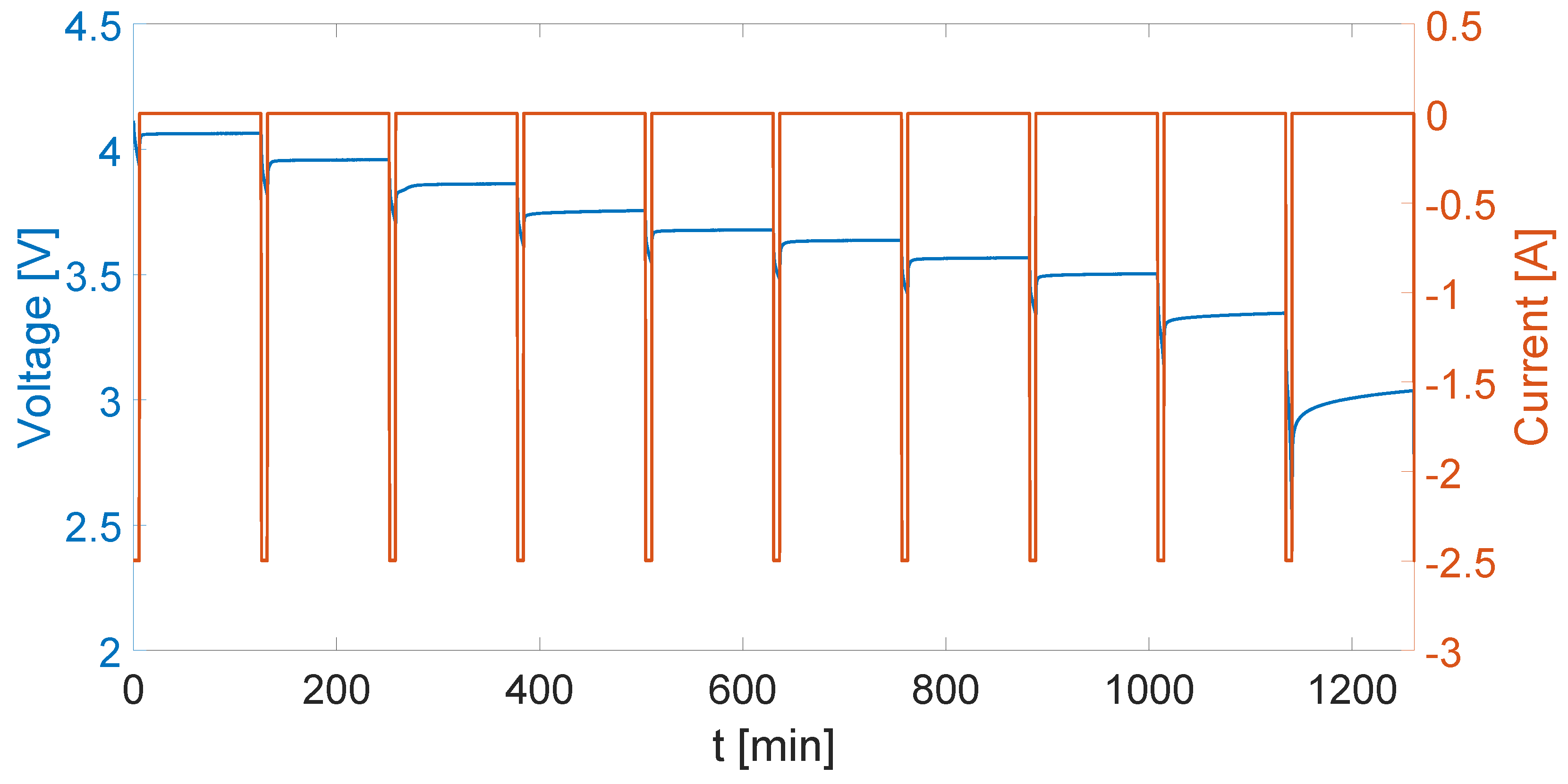 Wevj 09 00020 g004 550