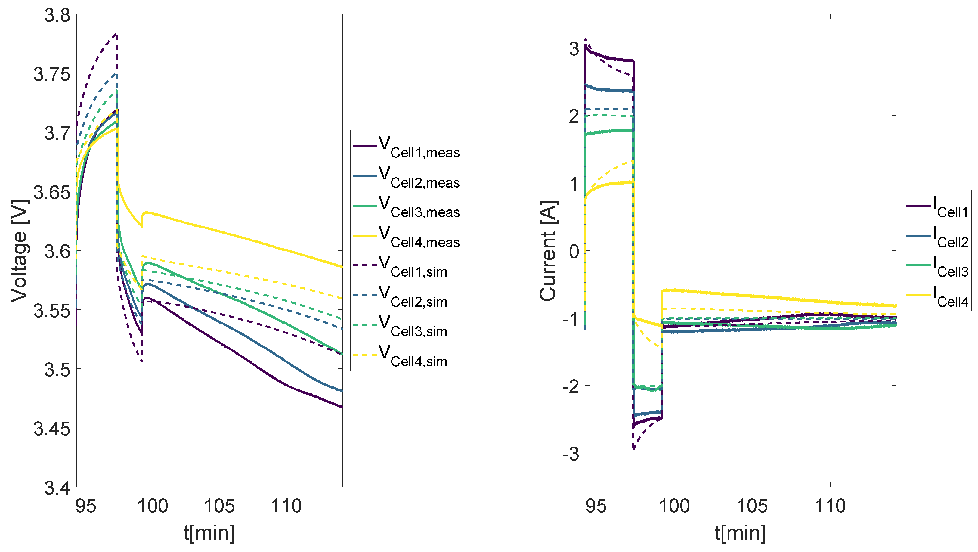 Wevj 09 00020 g005 550