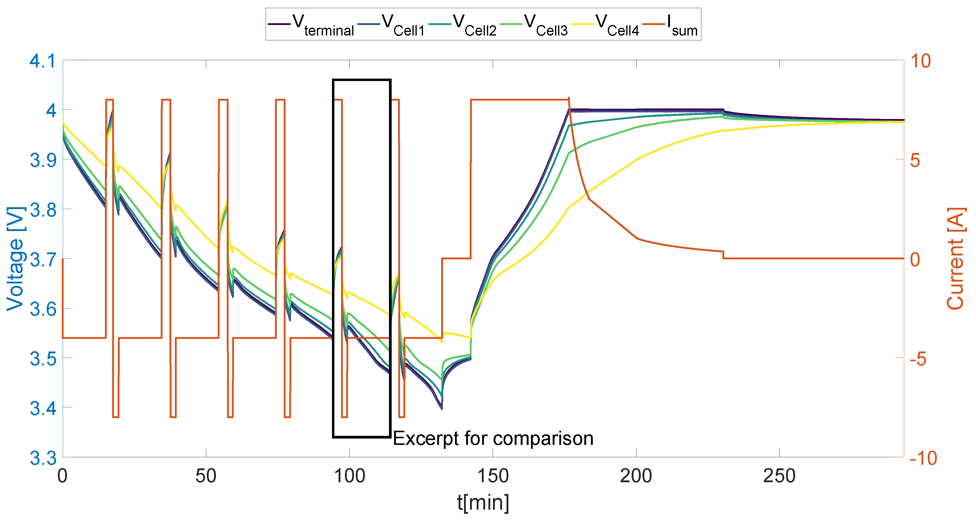 Wevj 09 00020 g007 550