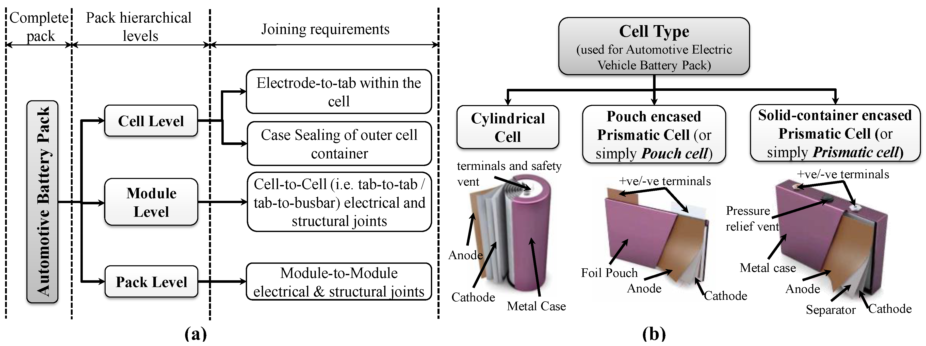 Term type. Types of Batteries. Types of feedback in Electronics. Packed Cell Volume.