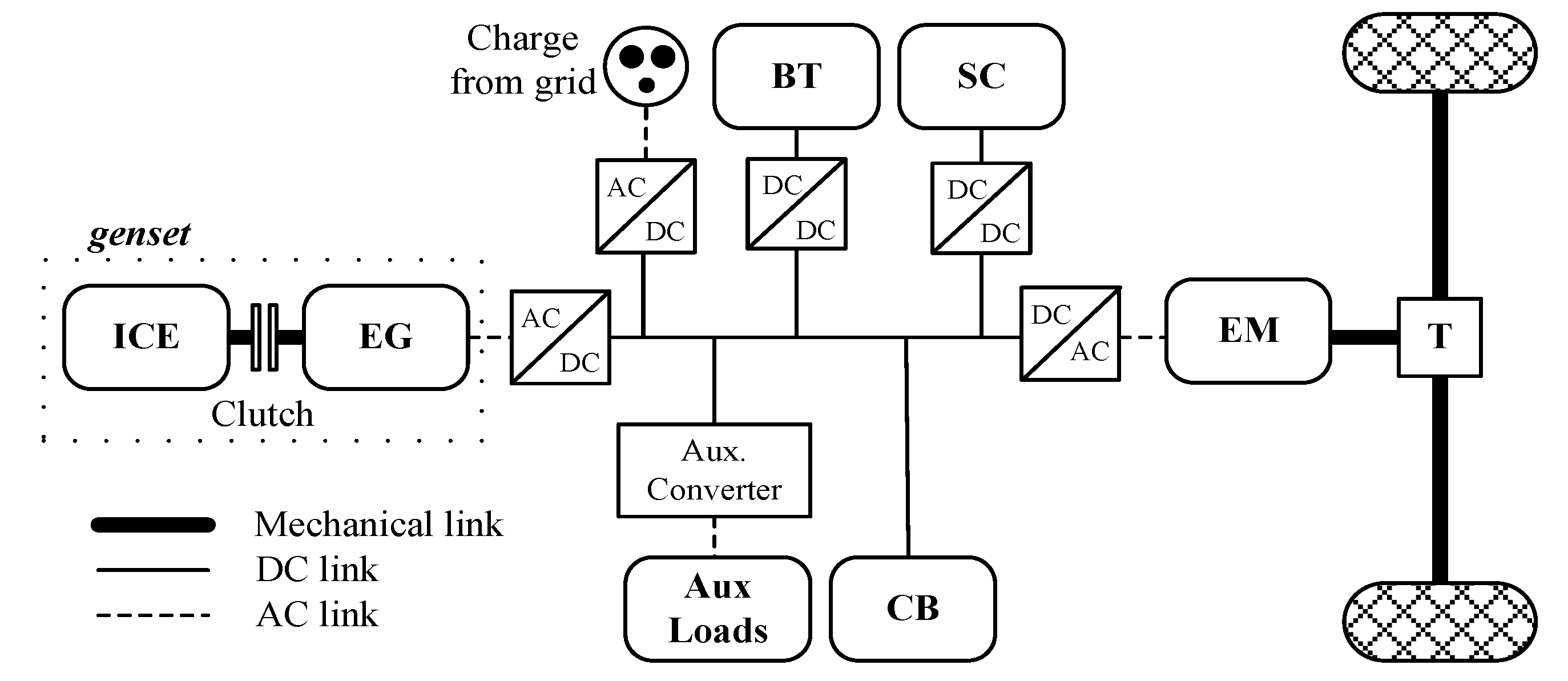 Wevj Free Full Text Li Ion Battery Lifetime Model S Influence On No