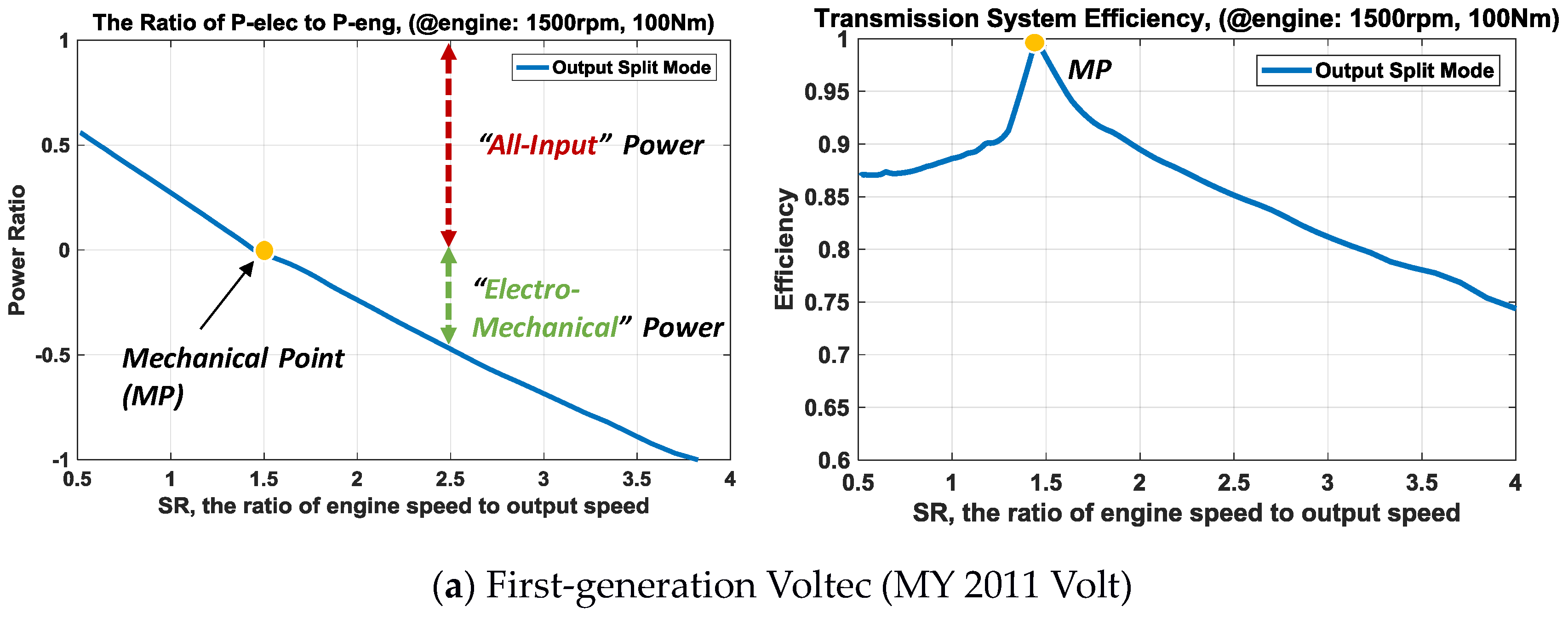 Wevj 09 00029 g001a 550