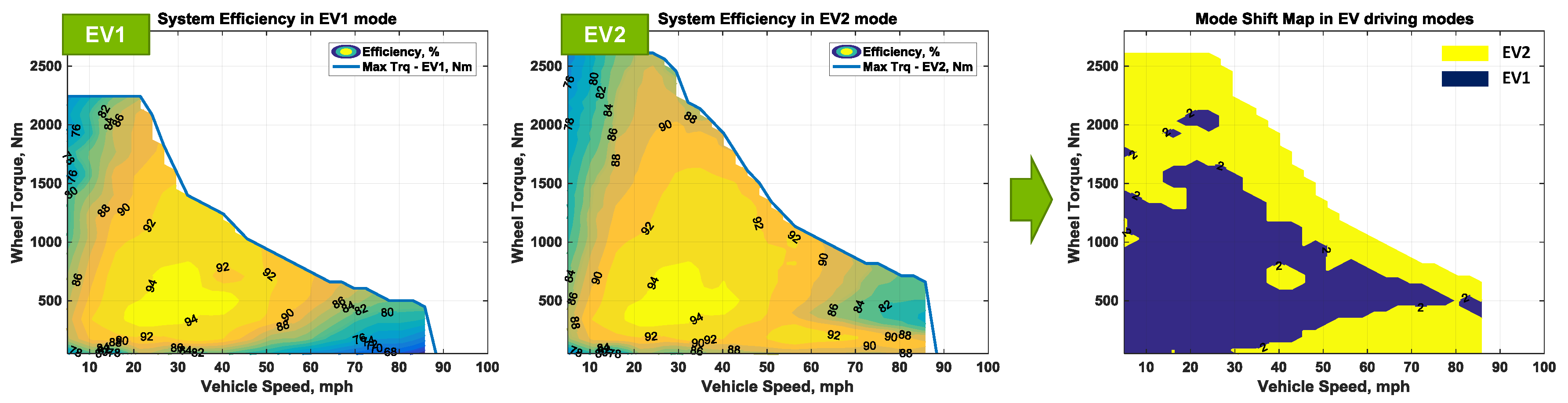 Wevj 09 00029 g002 550