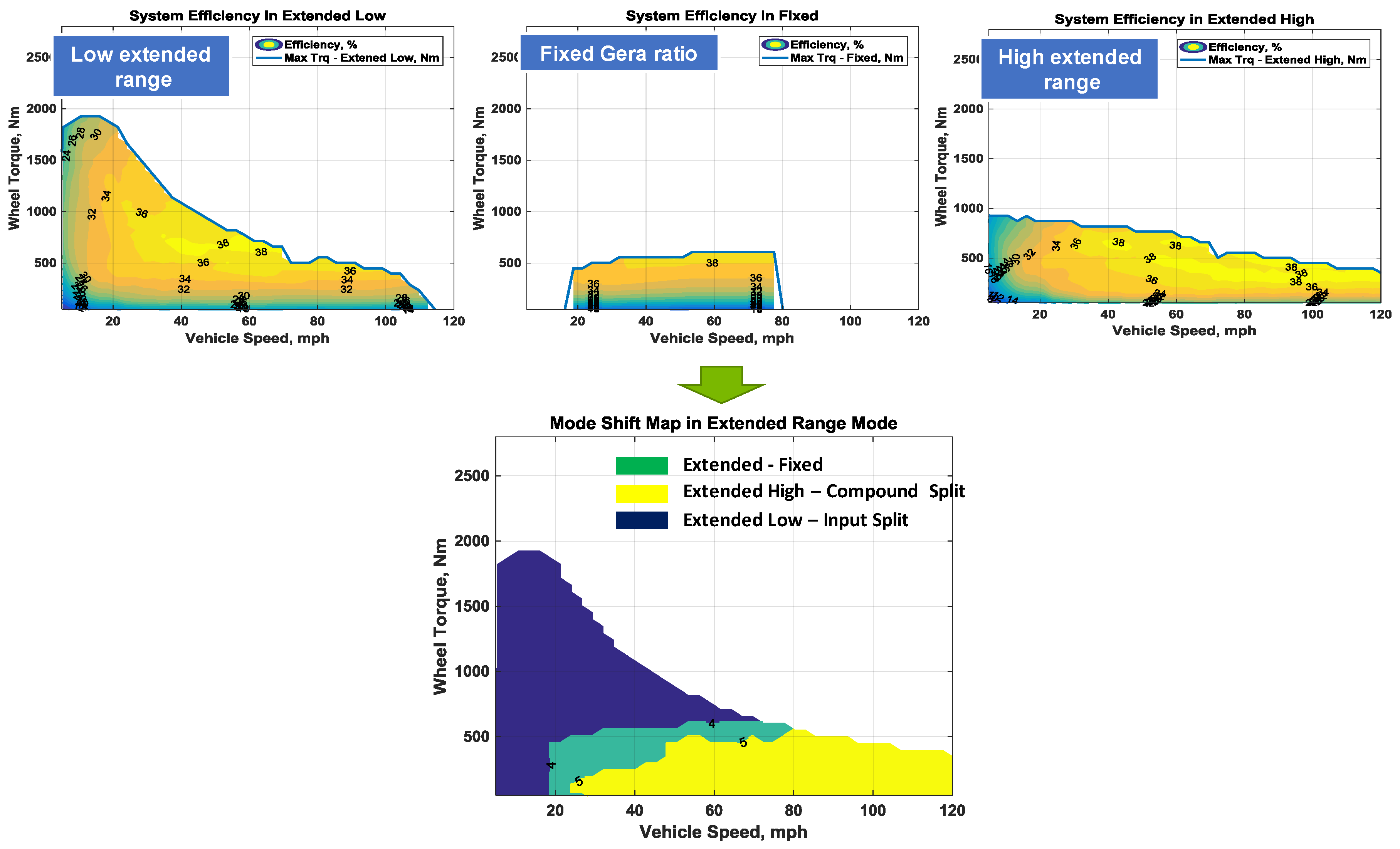 Wevj 09 00029 g003 550