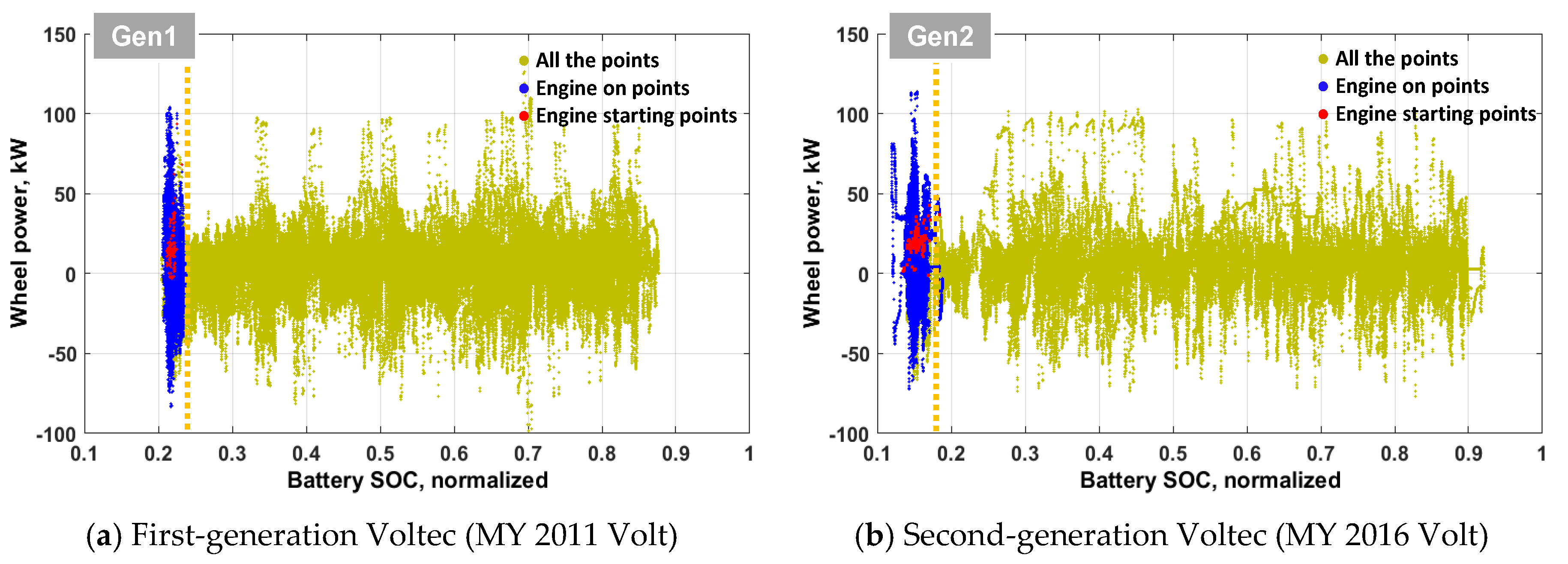 Wevj 09 00029 g004 550