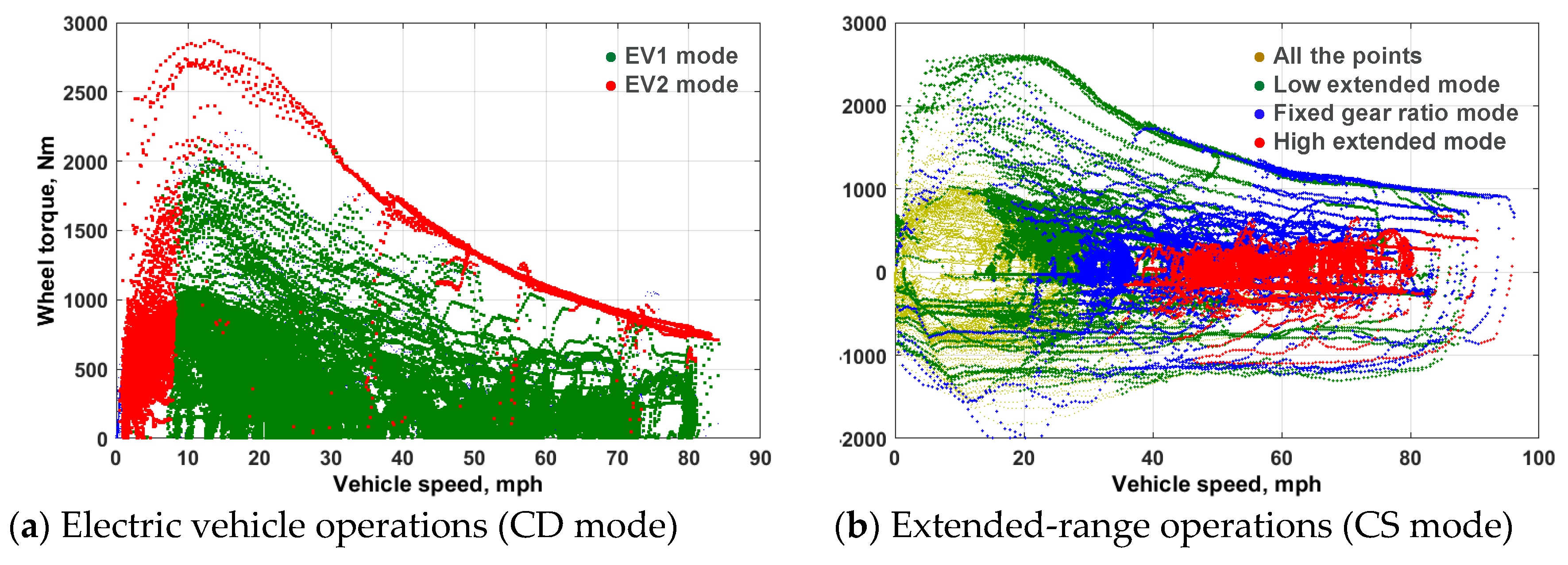 Wevj 09 00029 g007 550