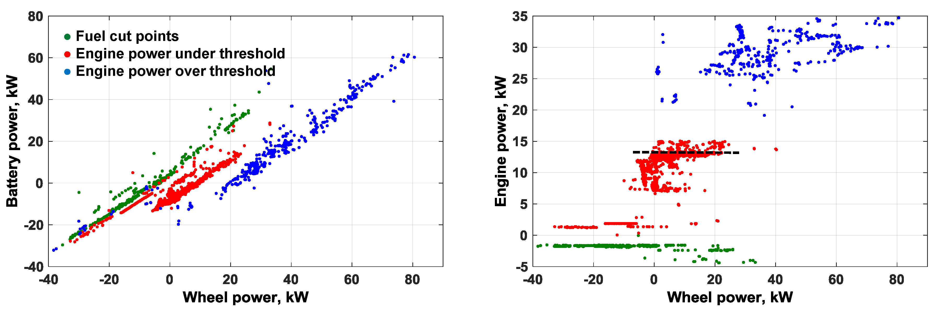 Wevj 09 00029 g009 550