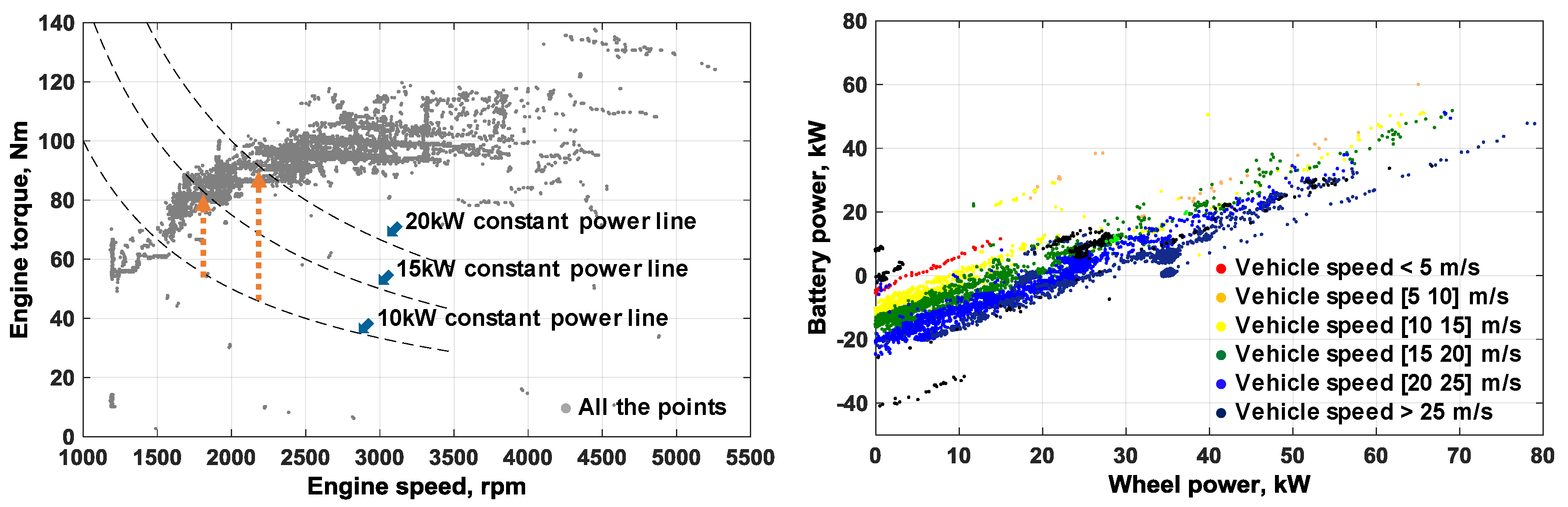 Wevj 09 00029 g010 550
