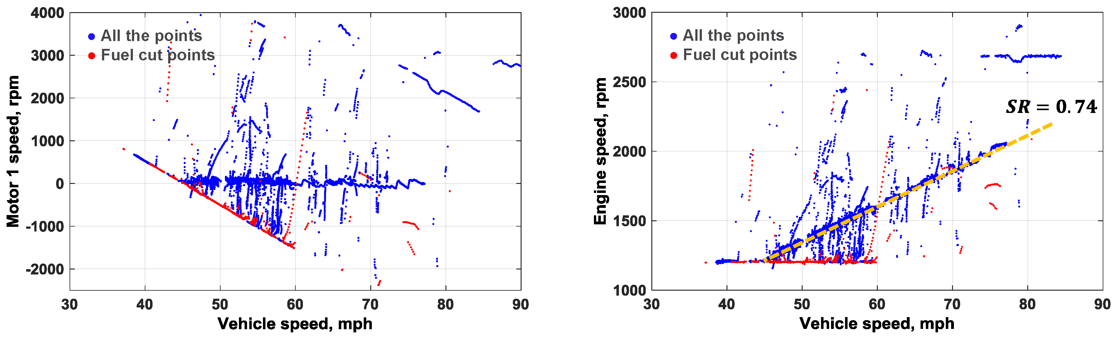 Wevj 09 00029 g011 550