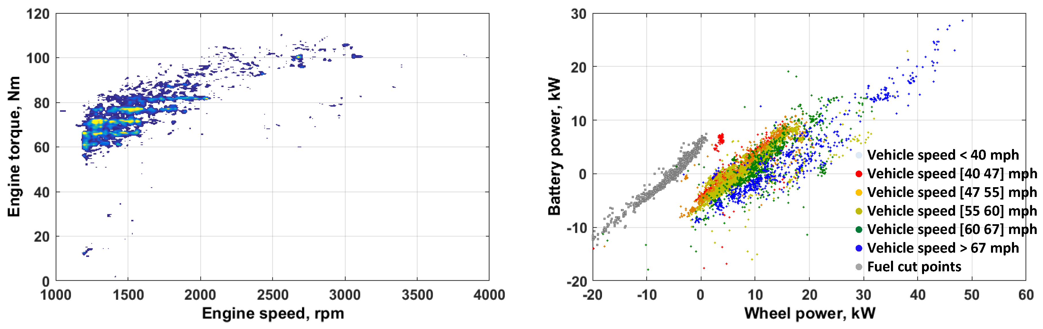 Wevj 09 00029 g012 550