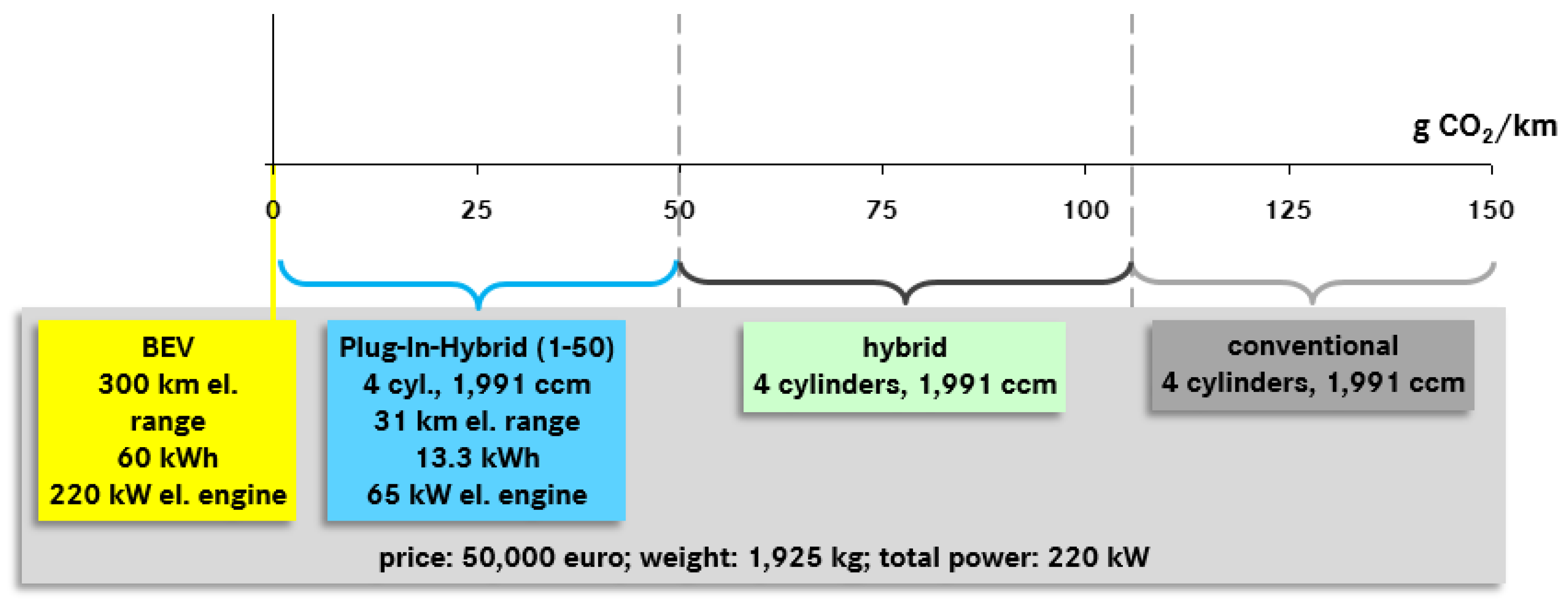 Wevj 09 00030 g003 Wevj 09 00030 g003