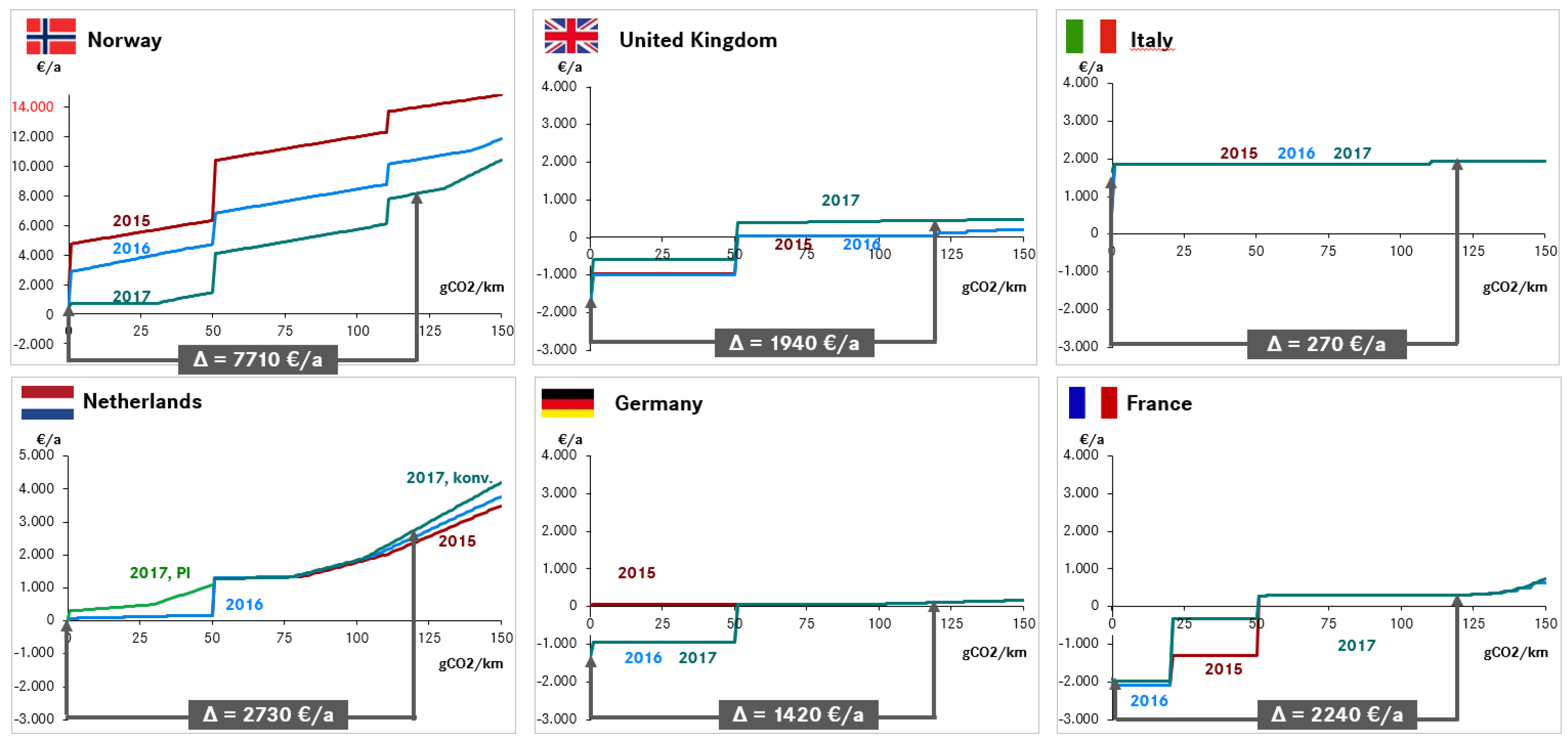 Wevj 09 00030 g006 Wevj 09 00030 g006