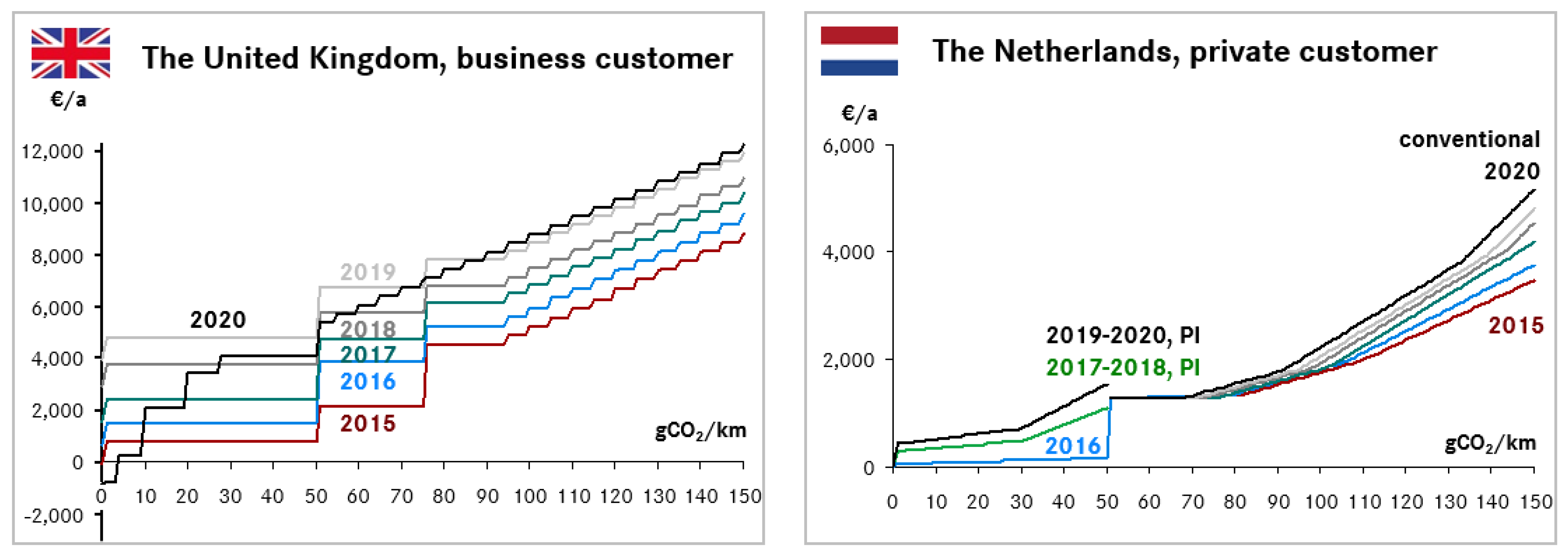 Wevj 09 00030 g009 Wevj 09 00030 g009