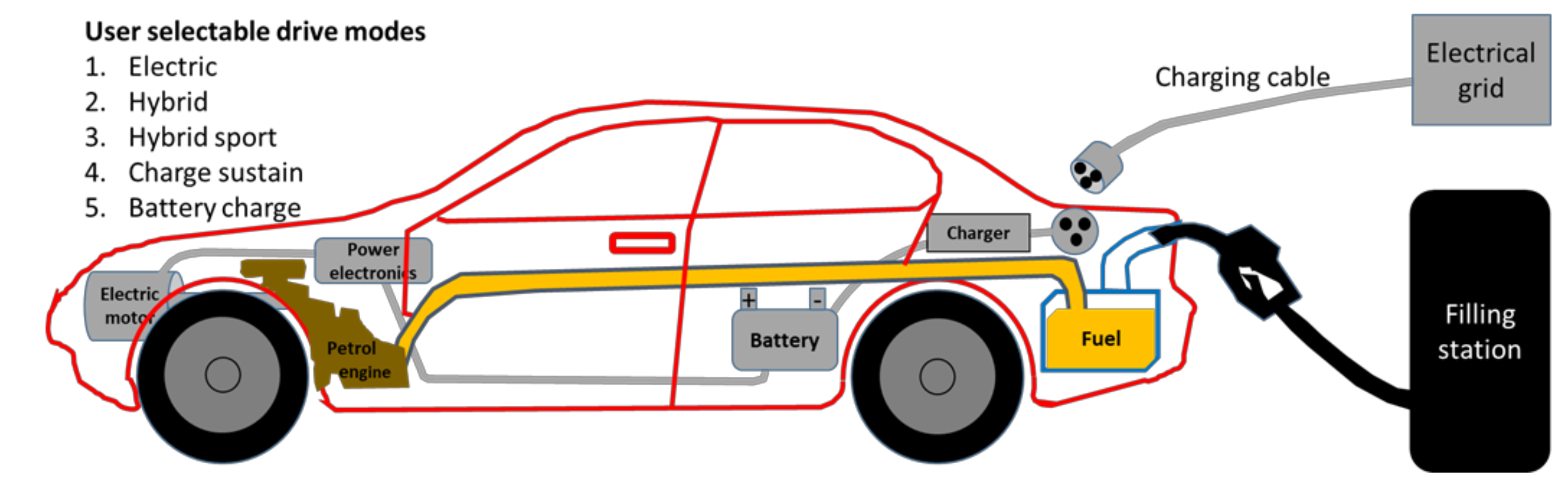 Wevj 09 00031 g001 550