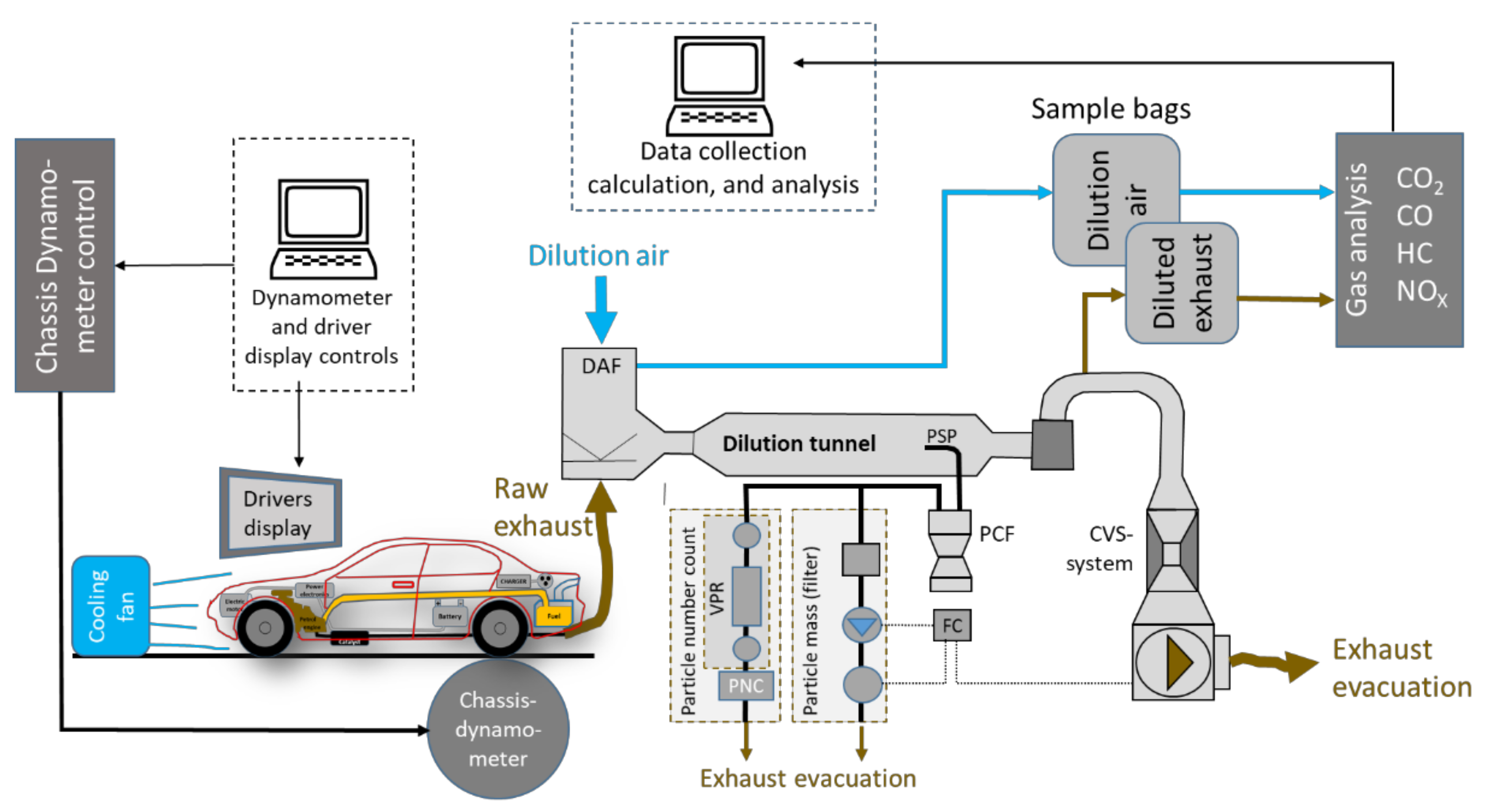 Wevj 09 00031 g002 550