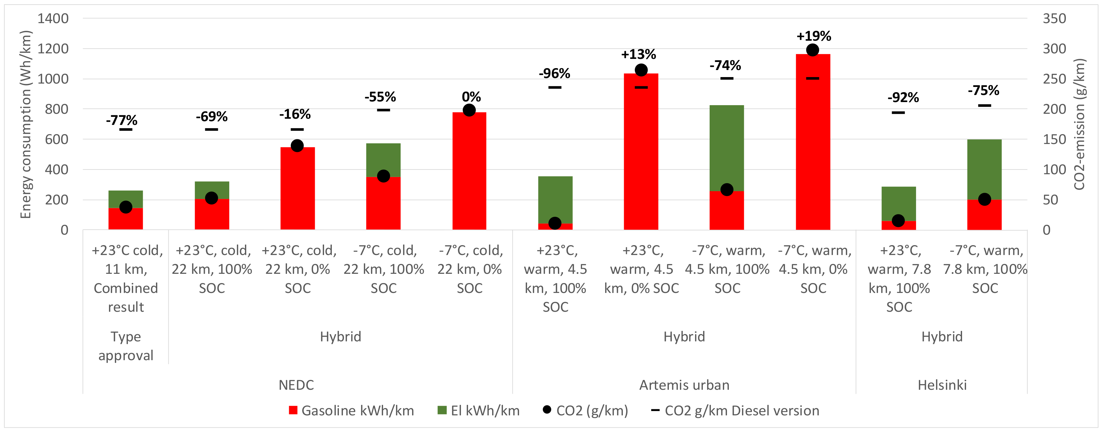 Wevj 09 00031 g004 550