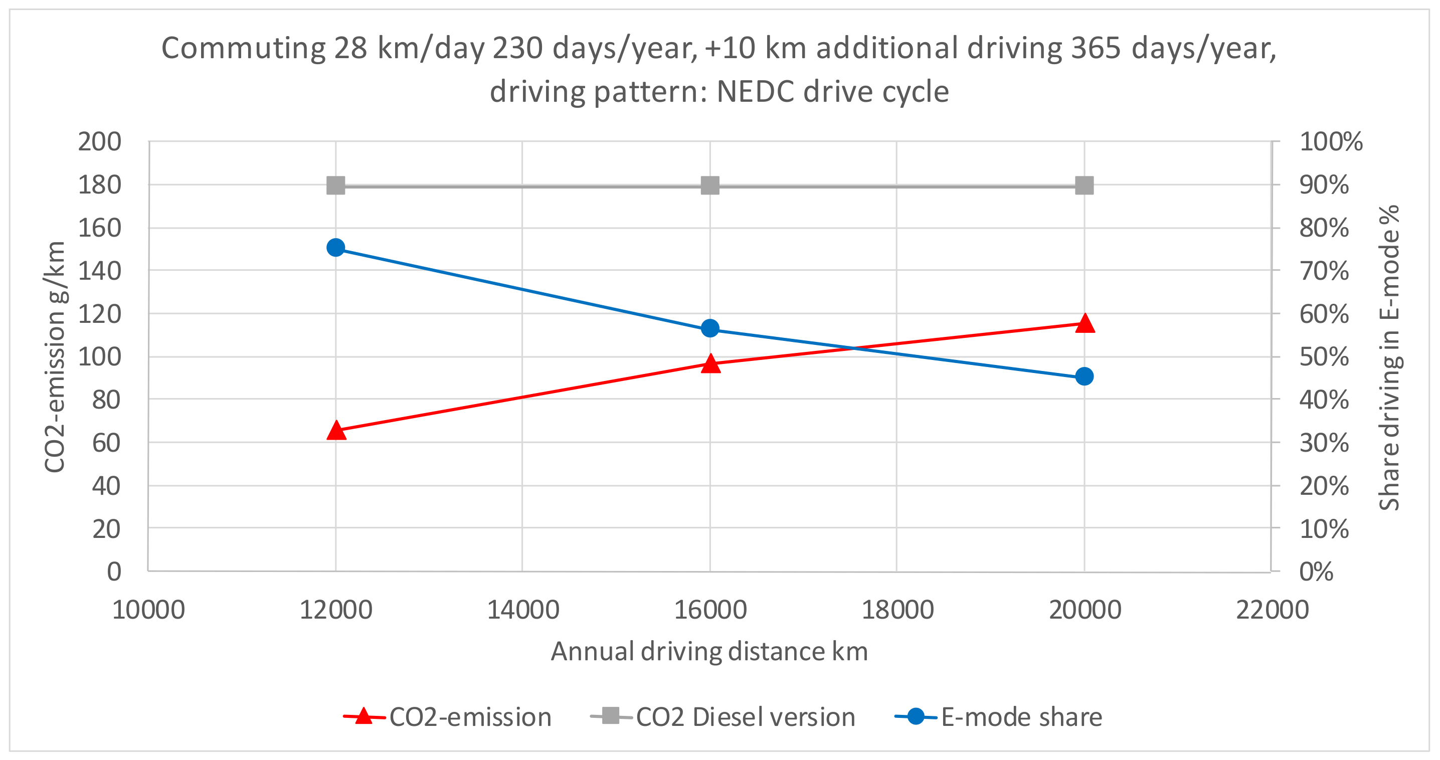 Wevj 09 00031 g007 550