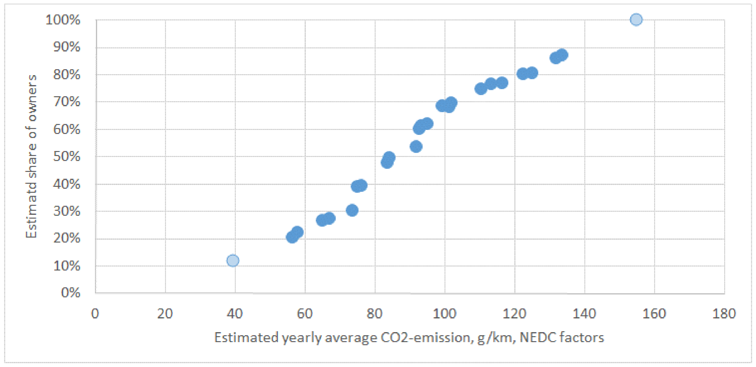 Wevj 09 00031 g008 550