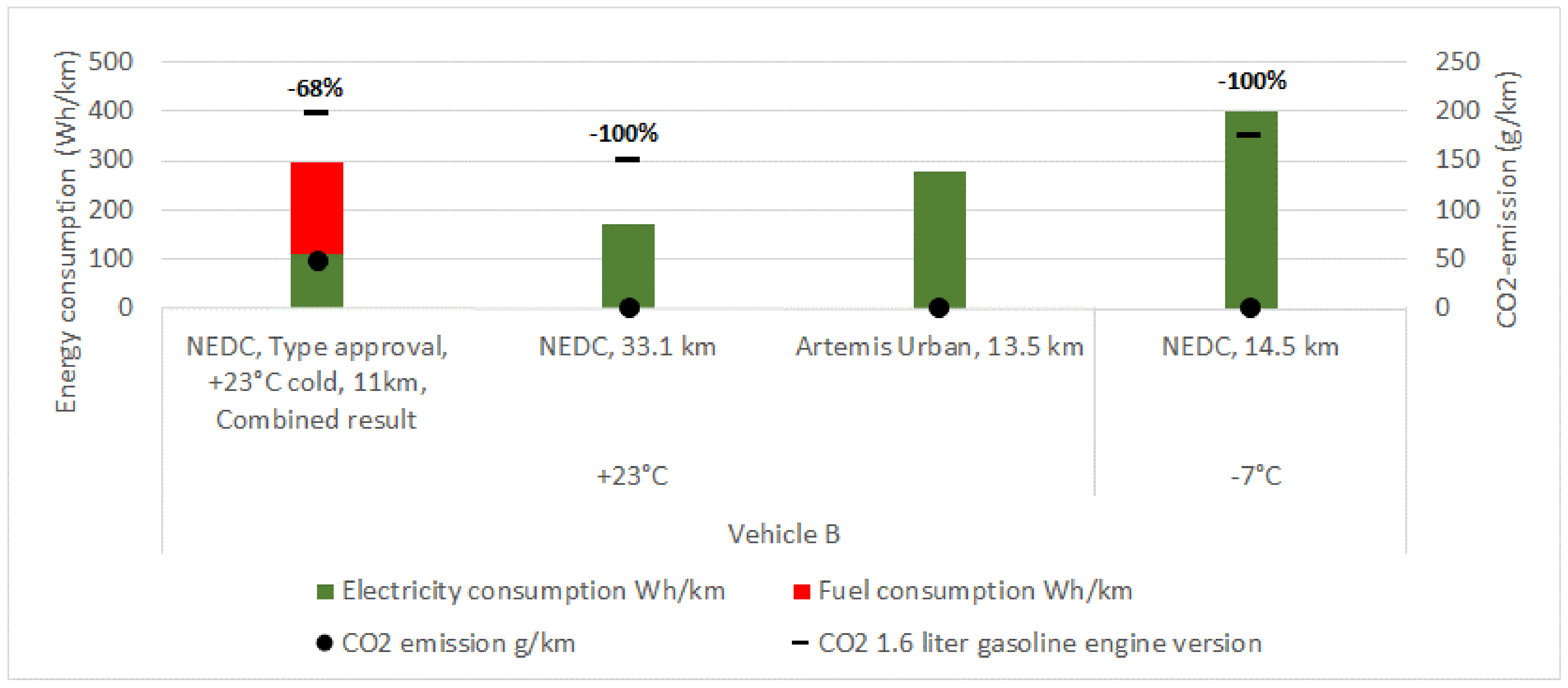 Wevj 09 00031 g009 550