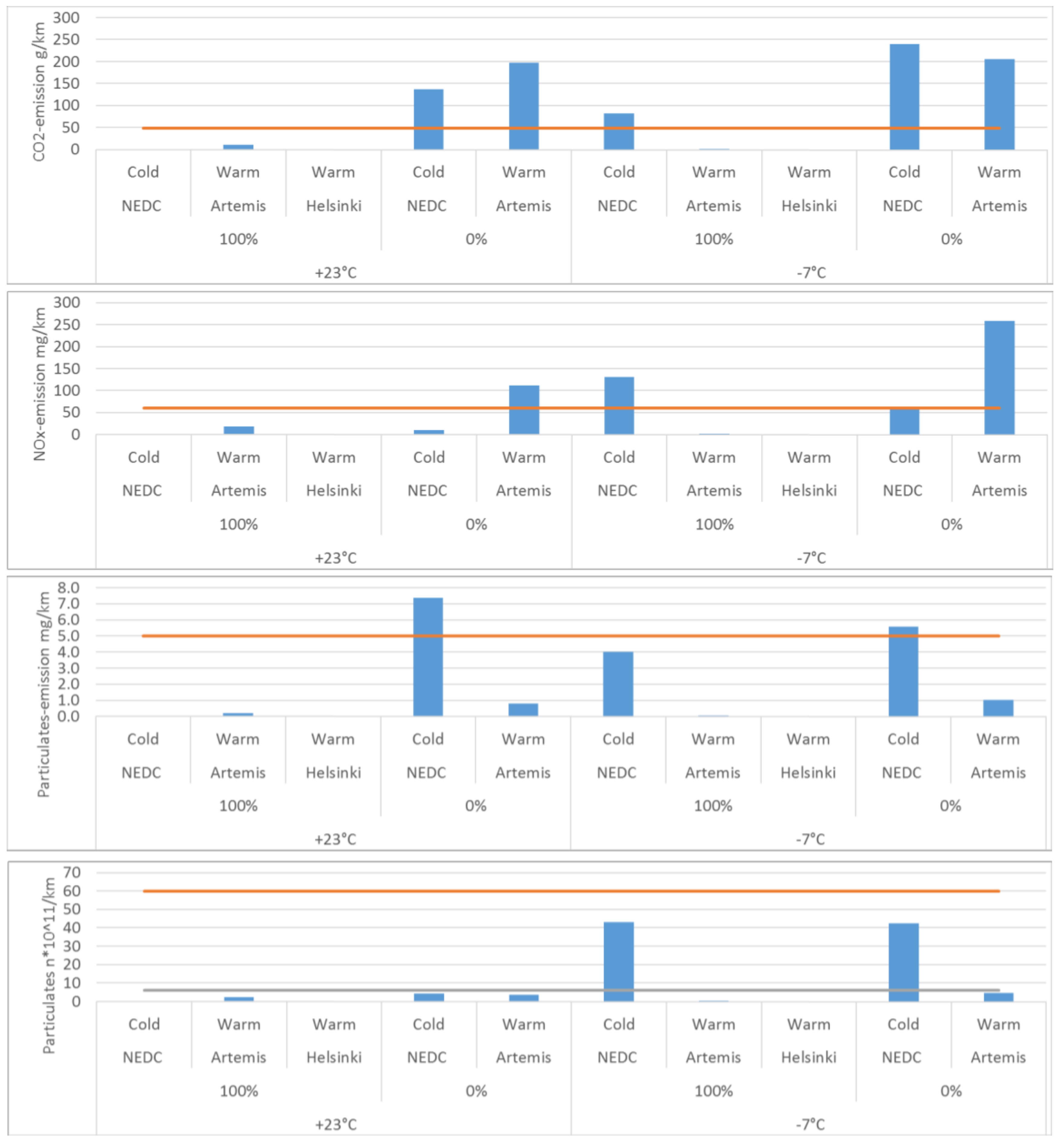 Wevj 09 00031 g011 550