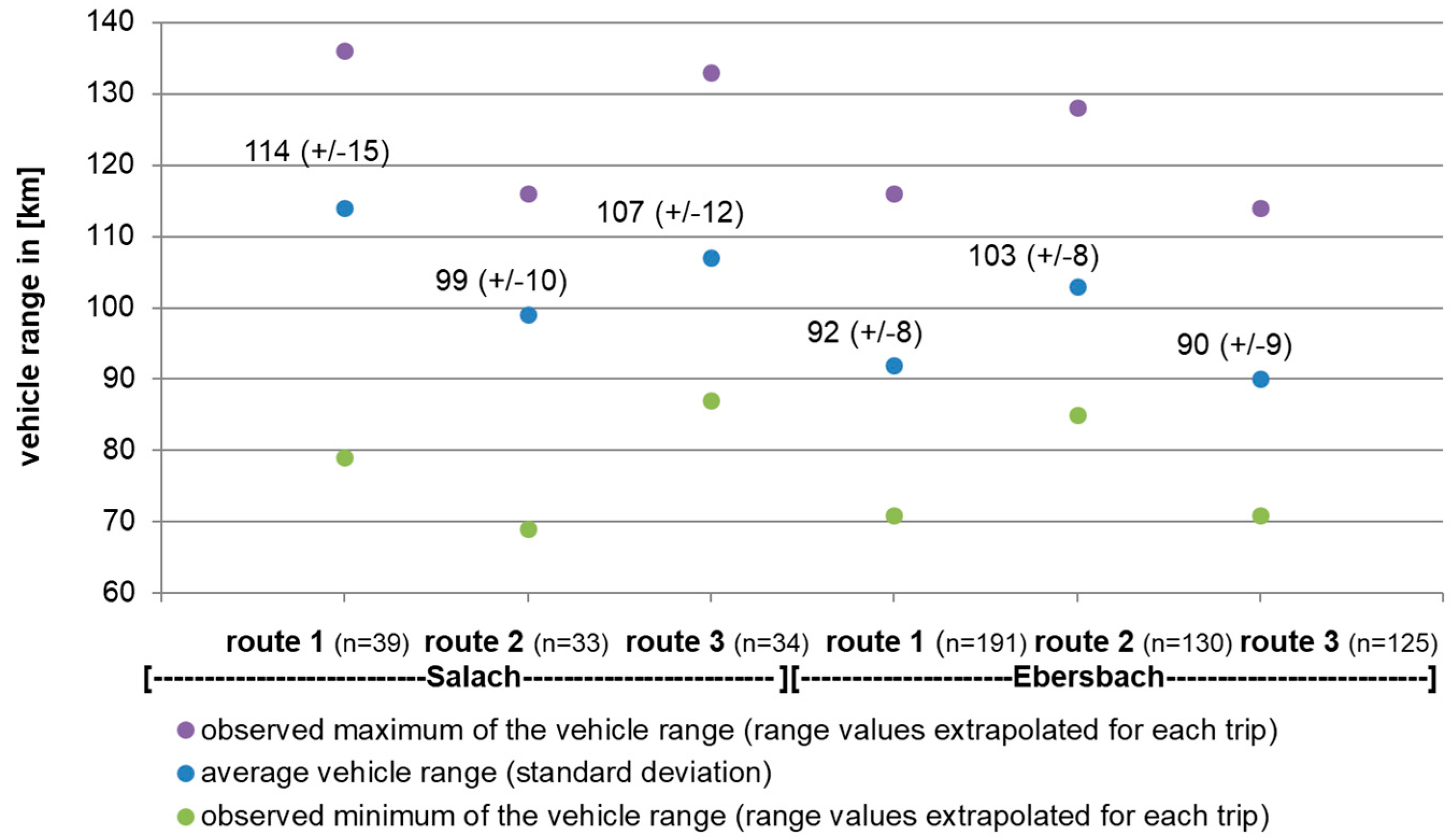 Wevj 09 00032 g004 550