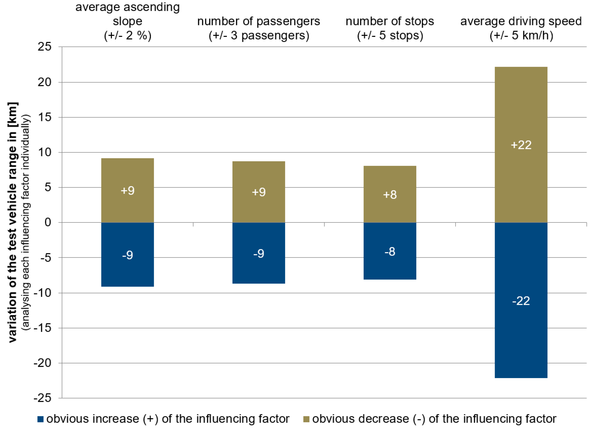 Wevj 09 00032 g005 550