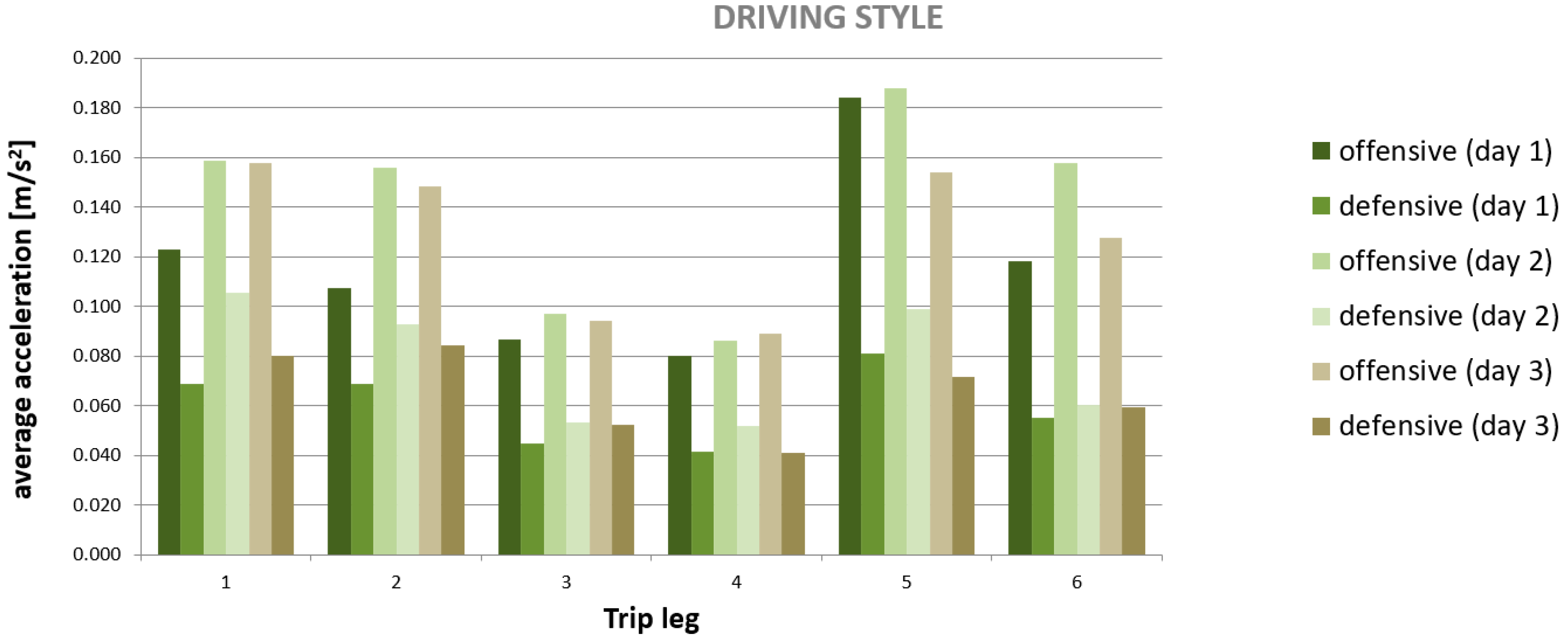 Wevj 09 00032 g006 550