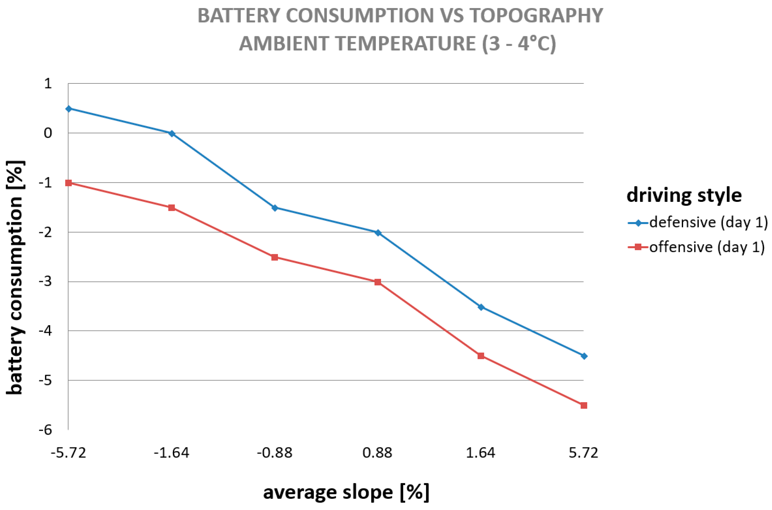 Wevj 09 00032 g007 550
