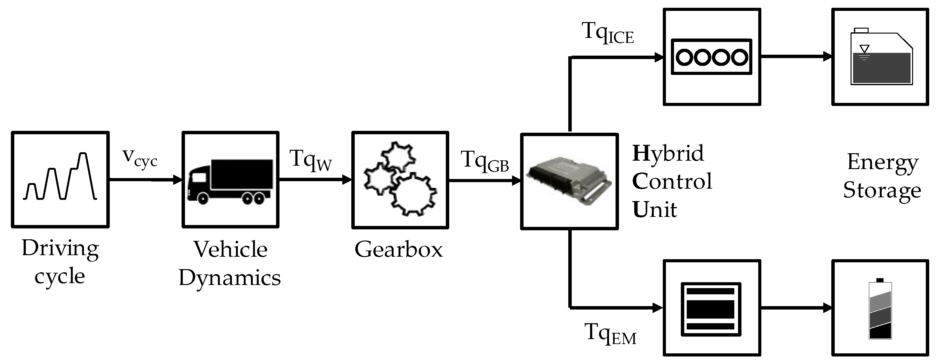 Wevj 09 00033 g003 Wevj 09 00033 g003