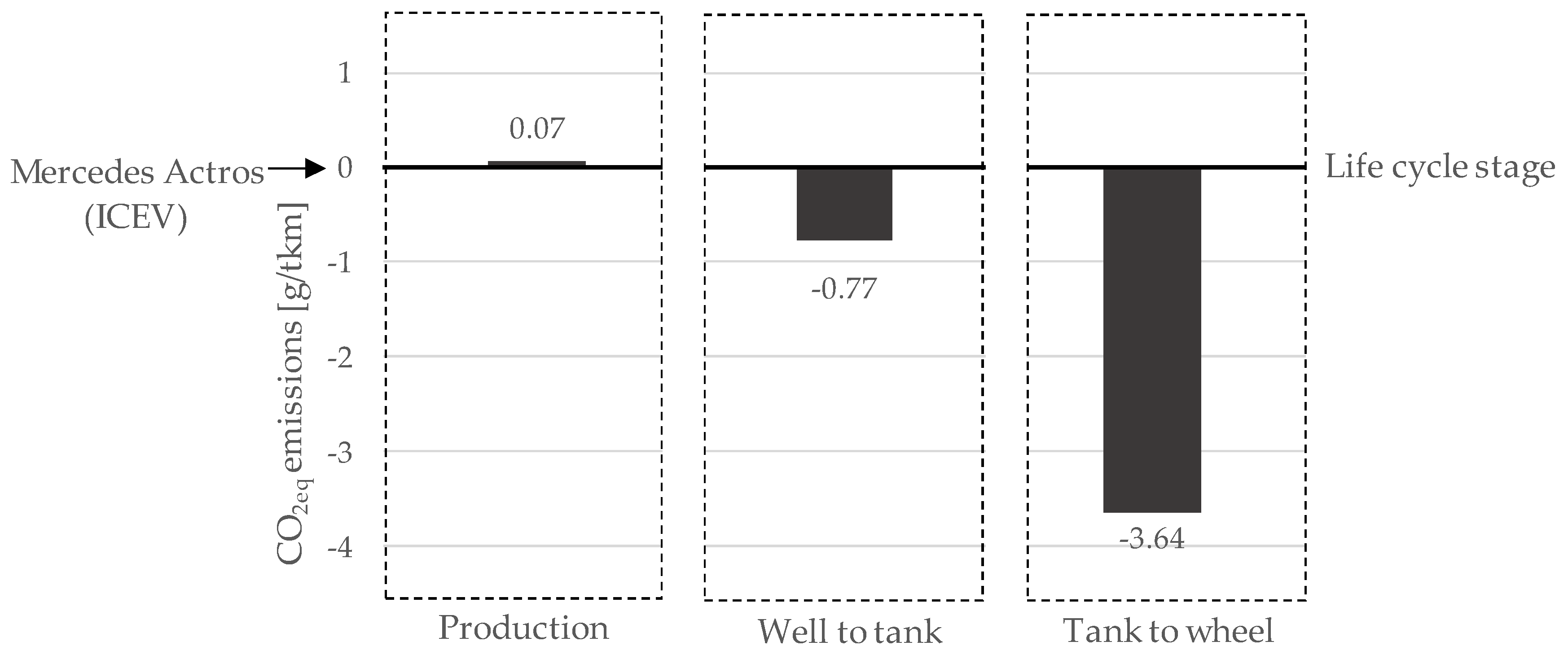 Wevj 09 00033 g005 Wevj 09 00033 g005