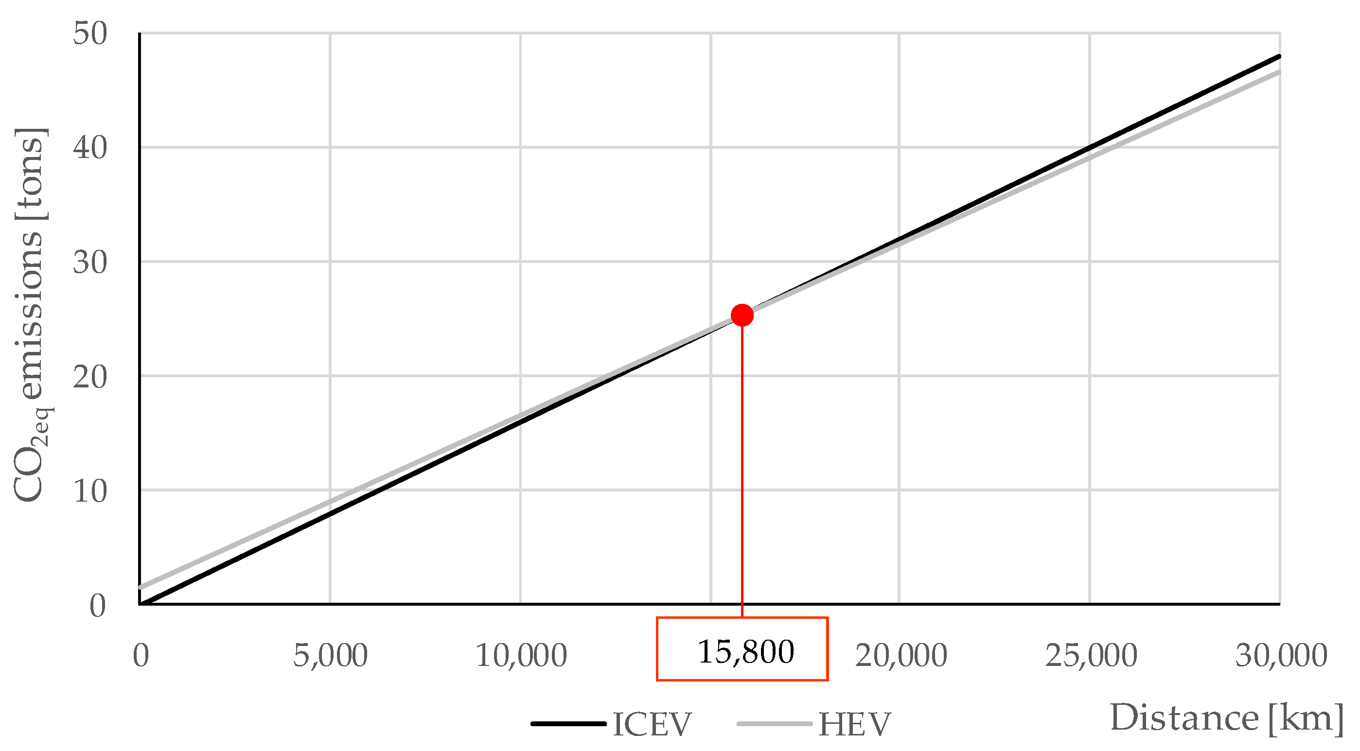 Wevj 09 00033 g006 Wevj 09 00033 g006