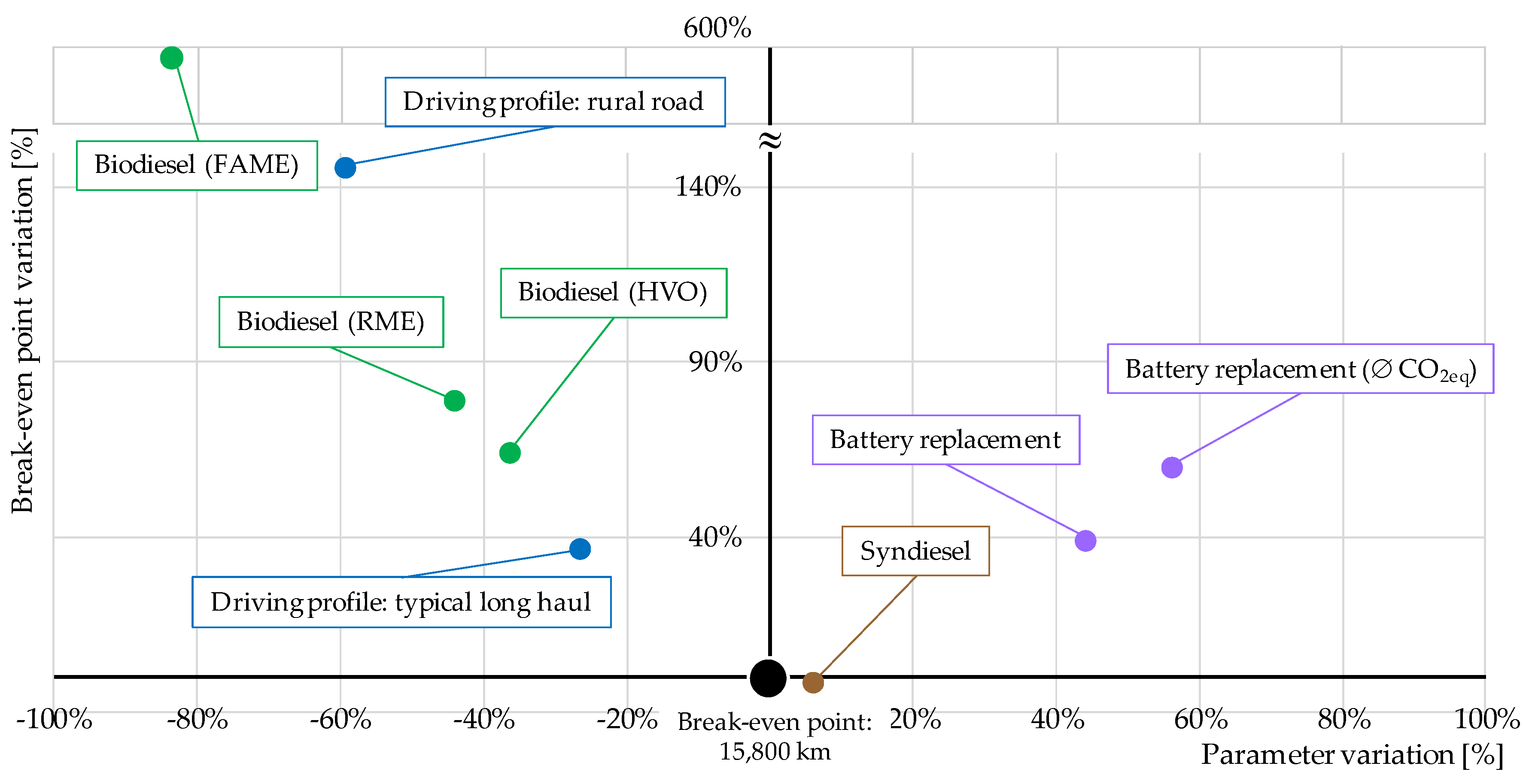 Wevj 09 00033 g007 Wevj 09 00033 g007