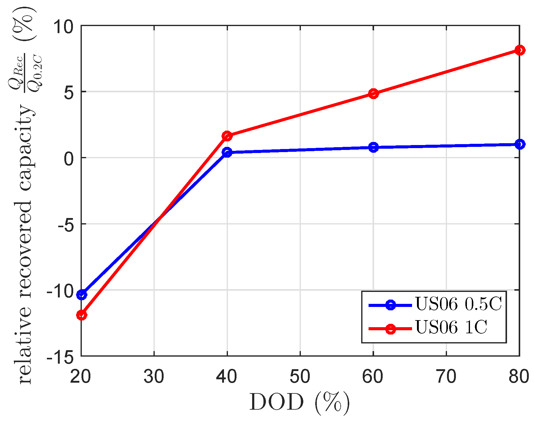 Wevj 09 00034 g008