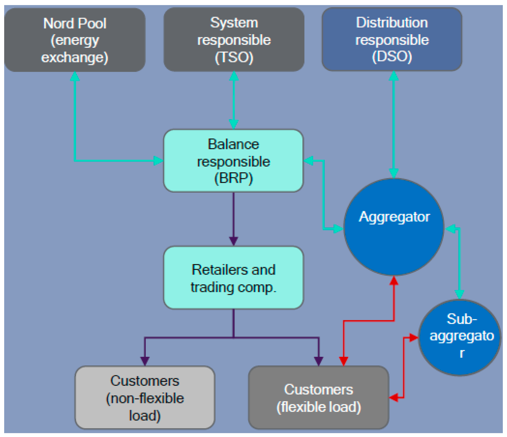 Wevj 09 00035 g001 550