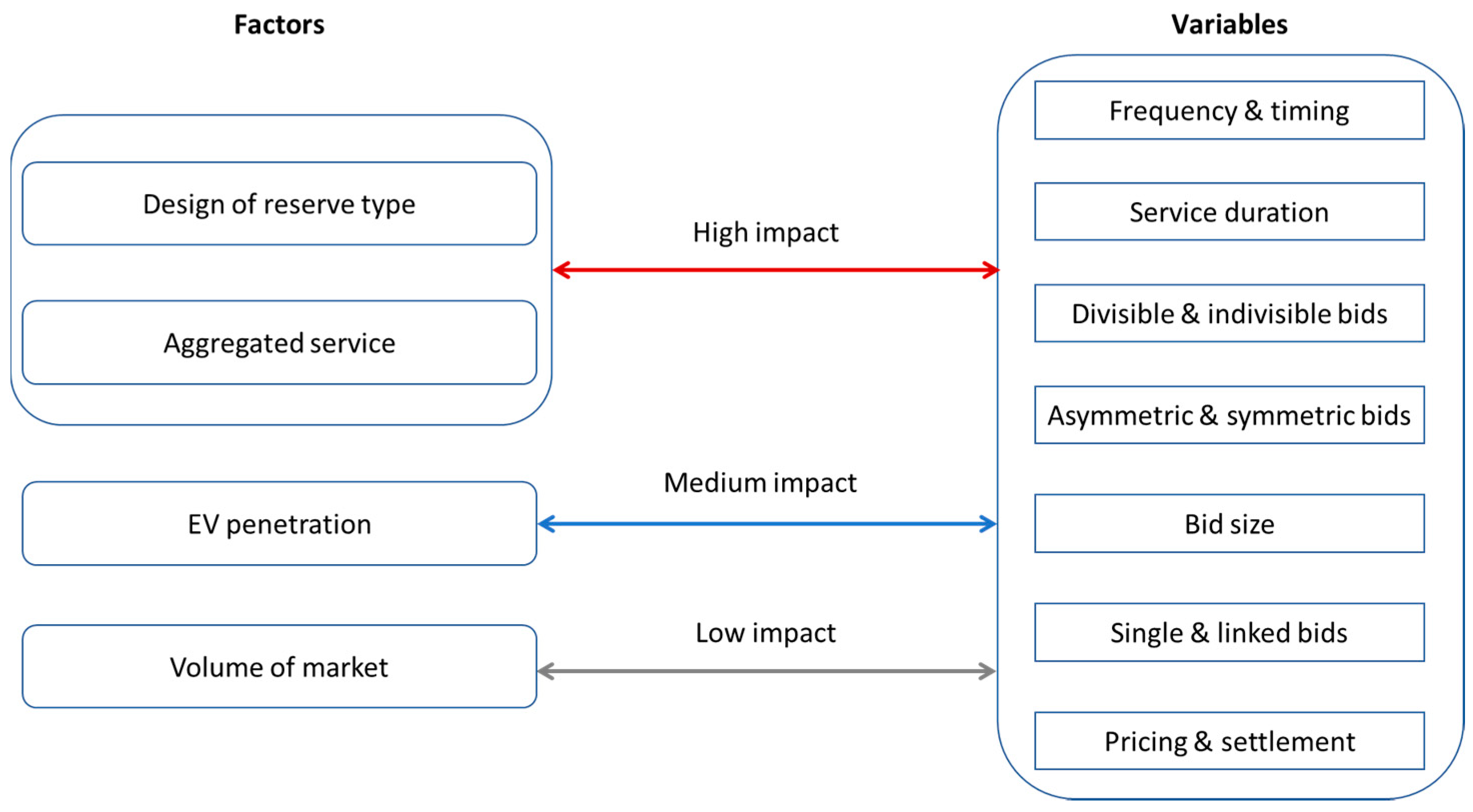 Wevj 09 00035 g002 550