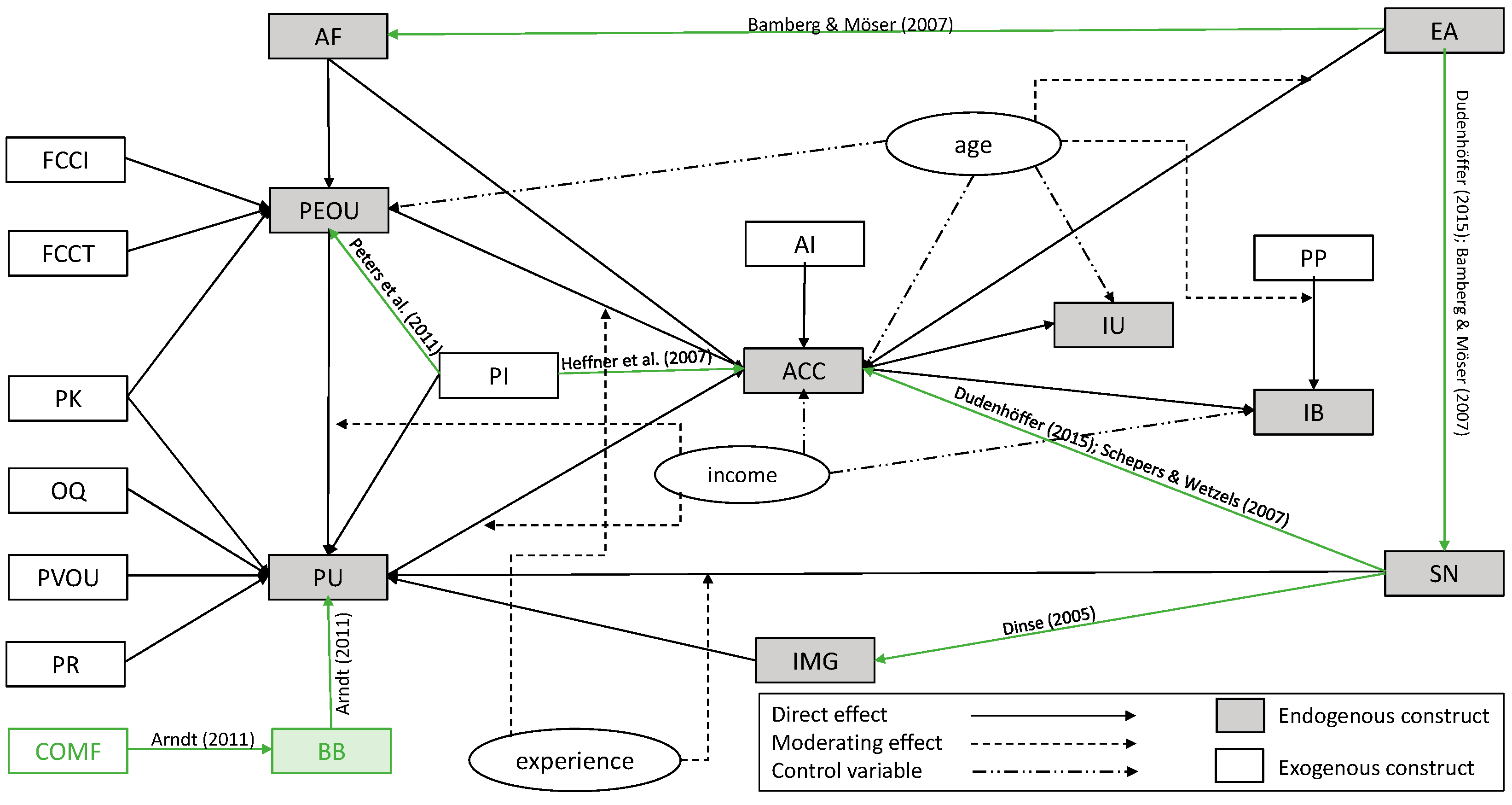 Wevj 09 00036 g001 Wevj 09 00036 g001