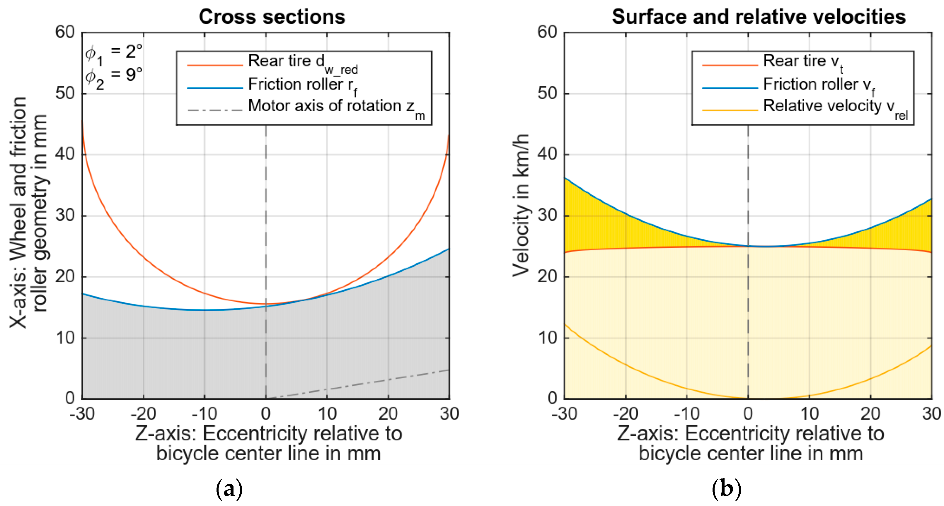 Wevj 09 00037 g007 550