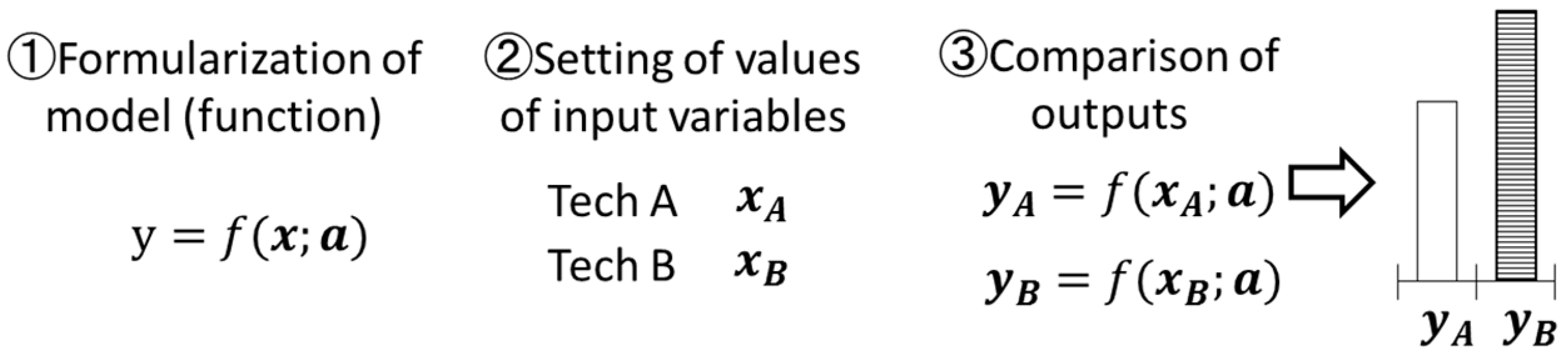 Wevj 09 00041 g001 550