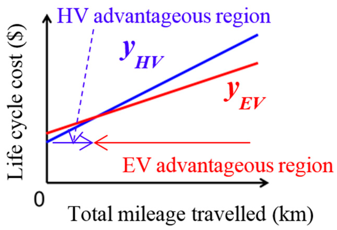 Wevj 09 00041 g003 550