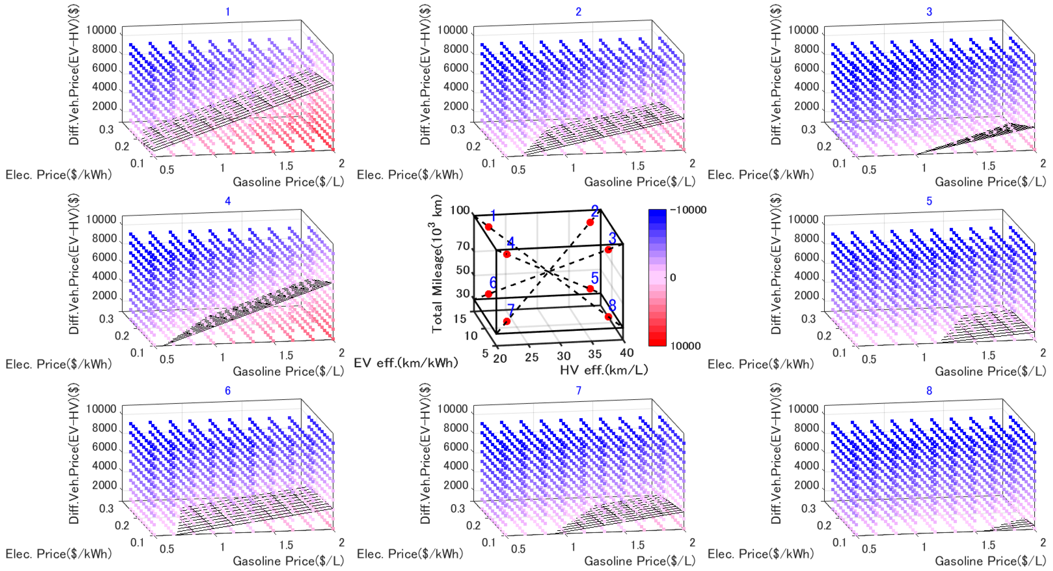 Wevj 09 00041 g004 550