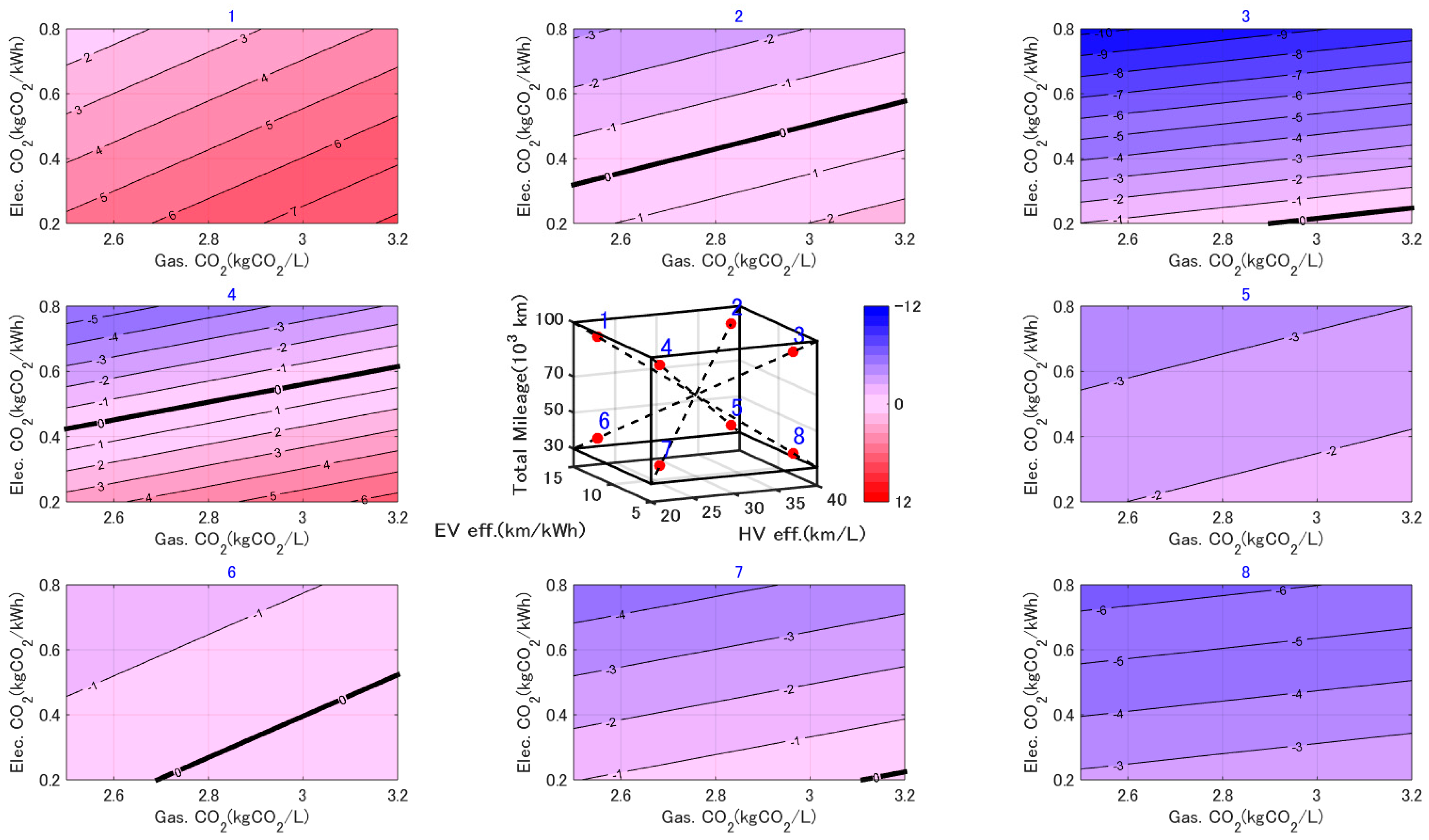 Wevj 09 00041 g006 550